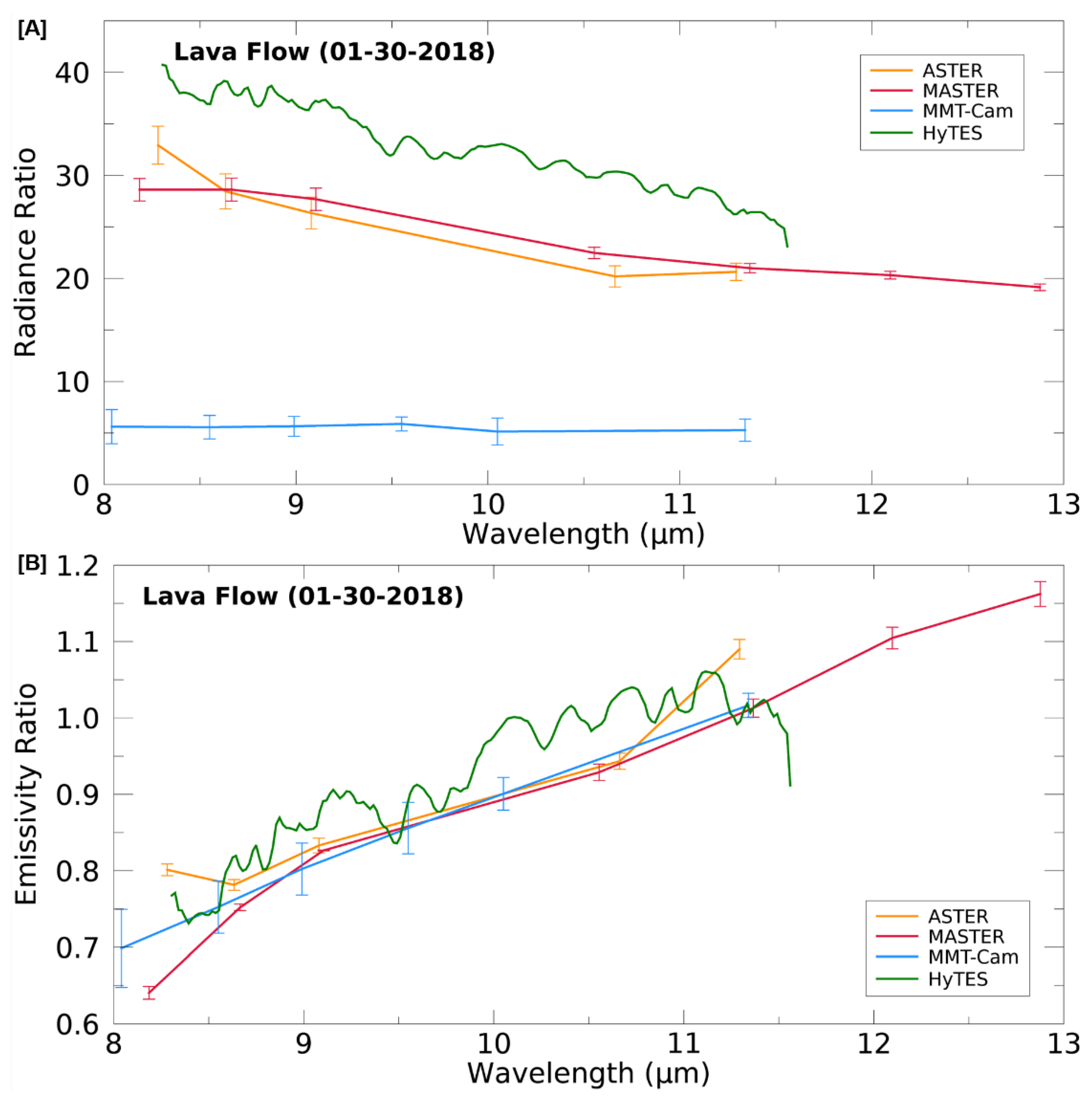 Remotesensing 12 00193 g008 Remotesensing 12 00193 g008