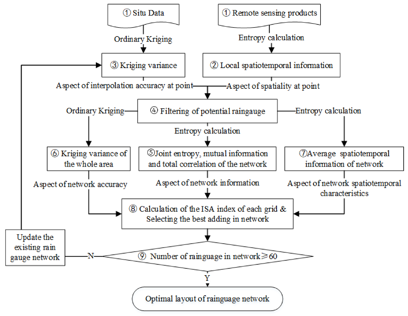 Remotesensing 12 00194 g004 Remotesensing 12 00194 g004