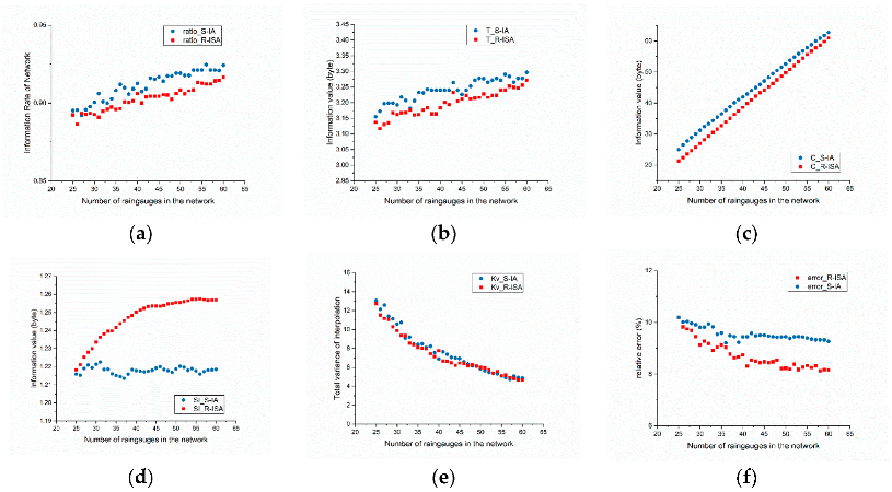 Remotesensing 12 00194 g014 Remotesensing 12 00194 g014