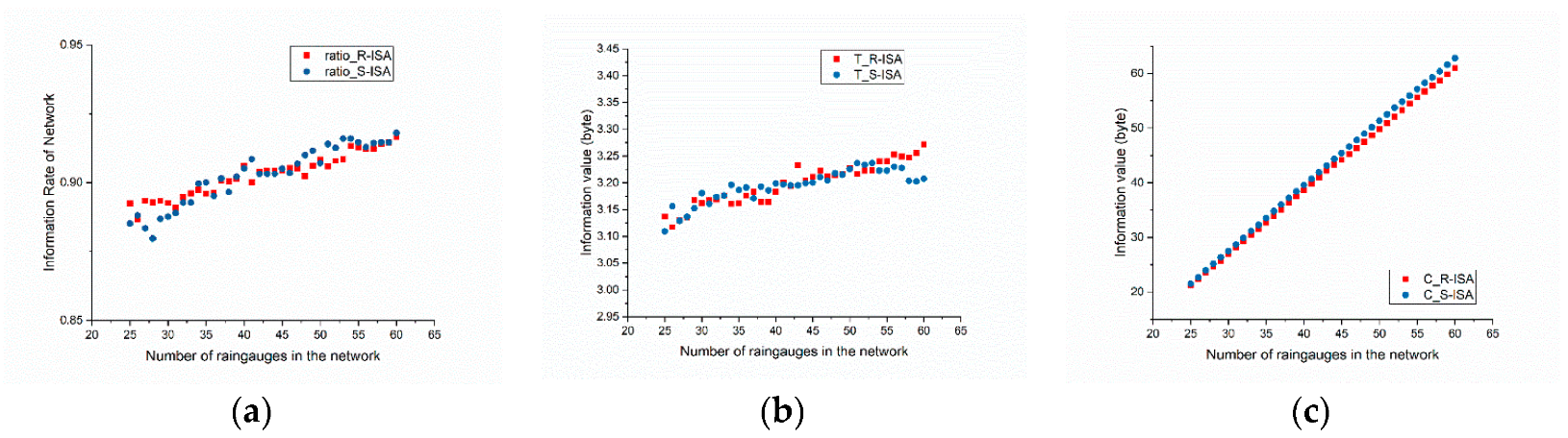 Remotesensing 12 00194 g018a Remotesensing 12 00194 g018a