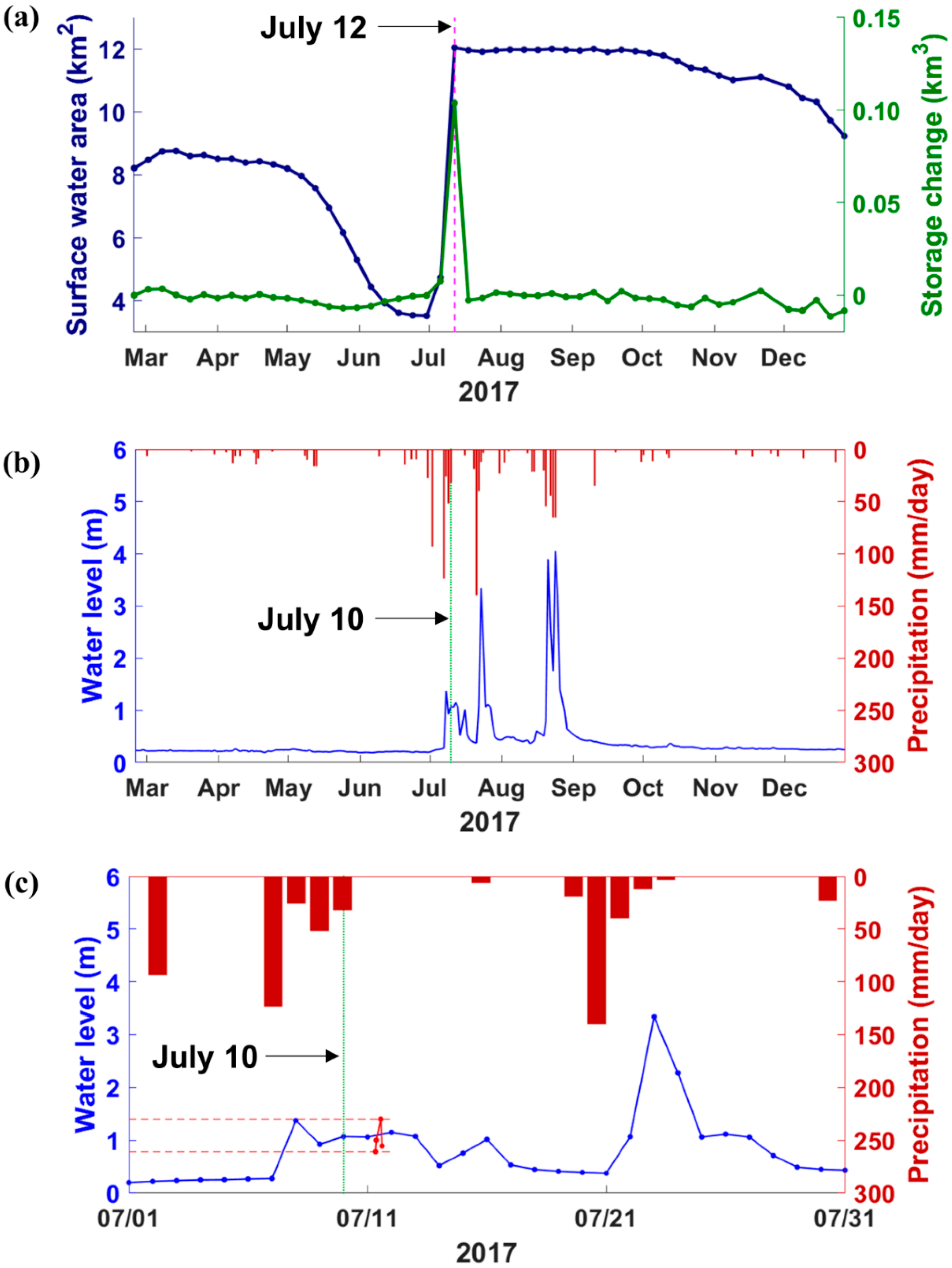Remotesensing 12 00195 g012