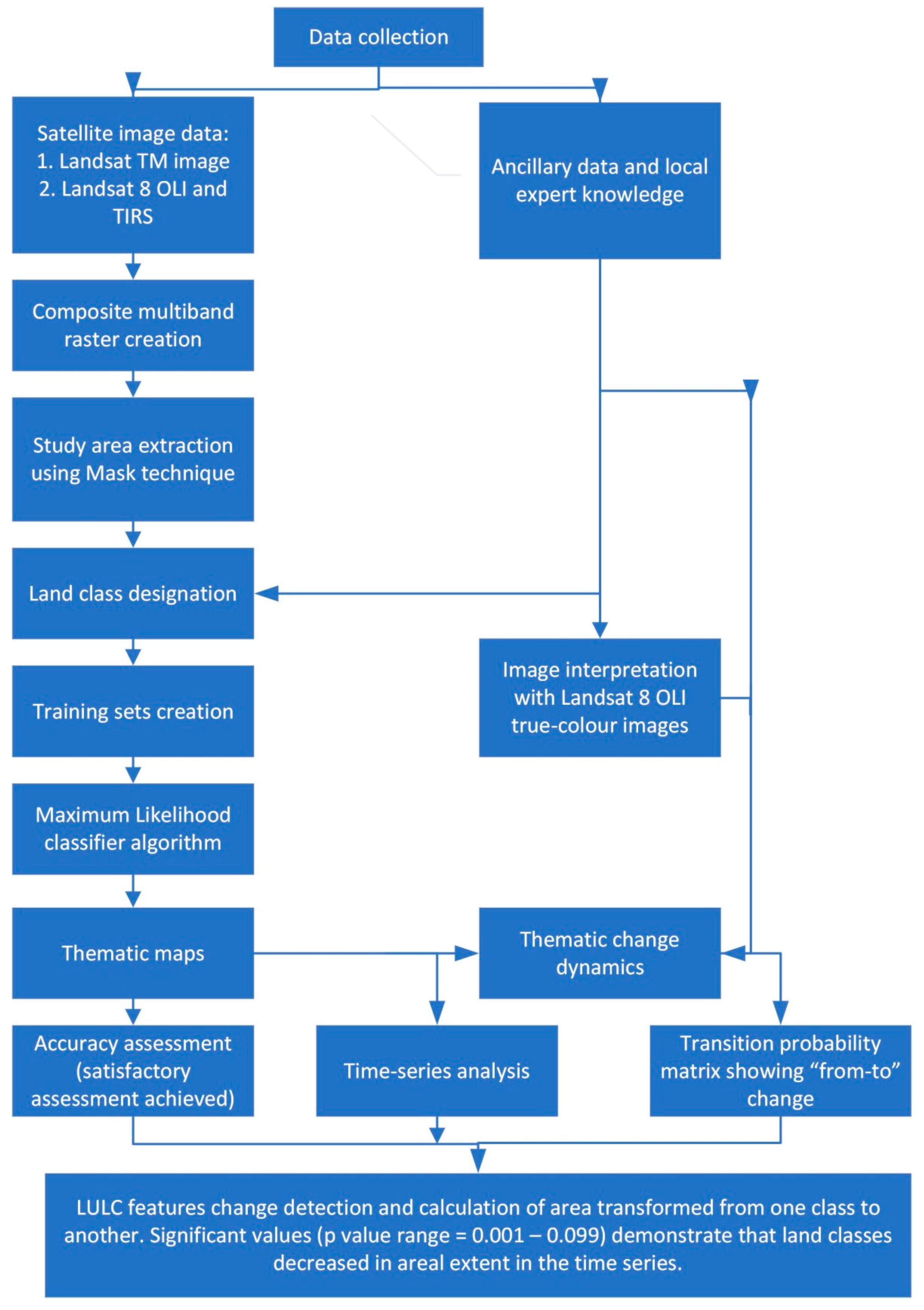 Remotesensing 12 00197 g004 Remotesensing 12 00197 g004