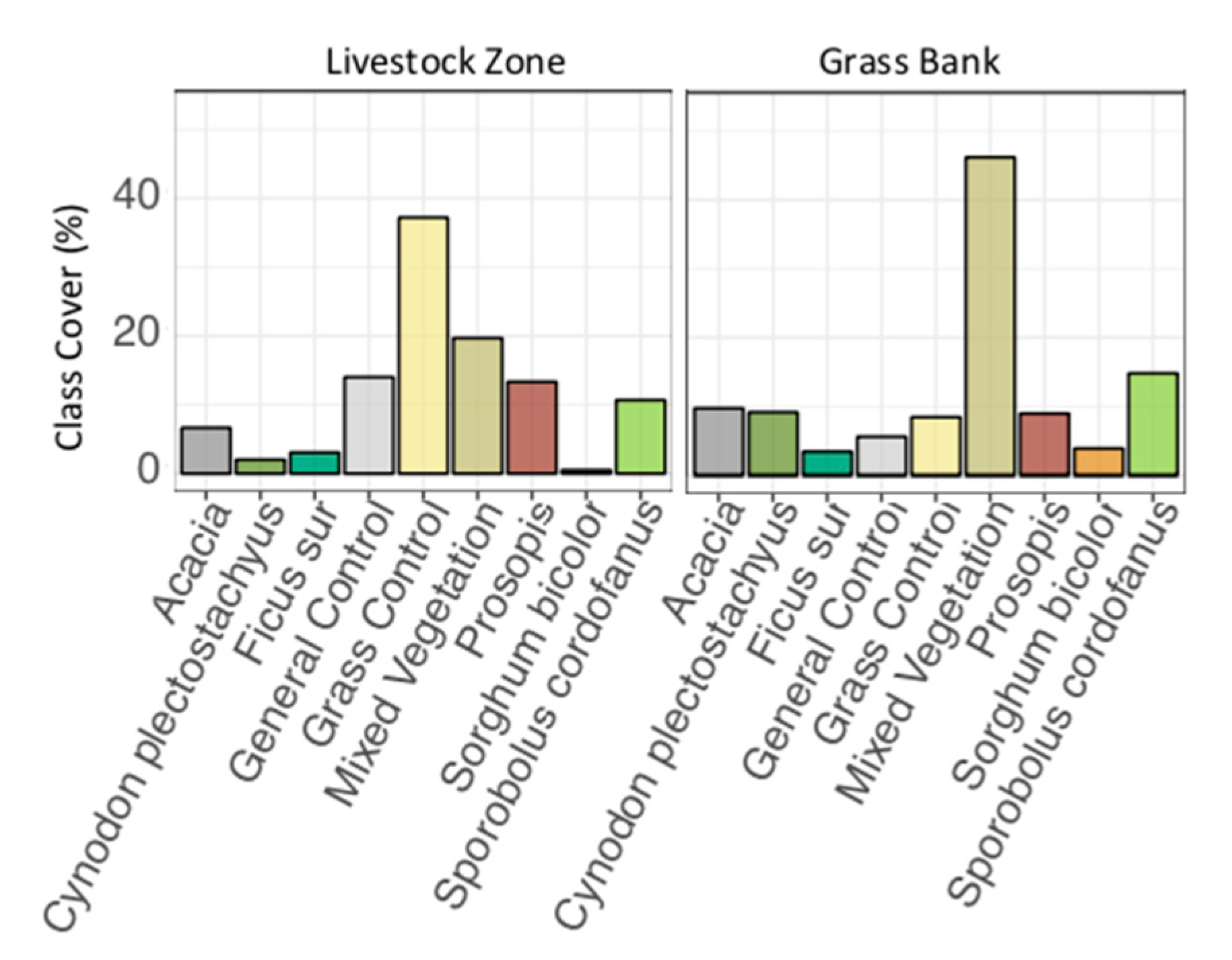 Remotesensing 12 00198 g006 Remotesensing 12 00198 g006