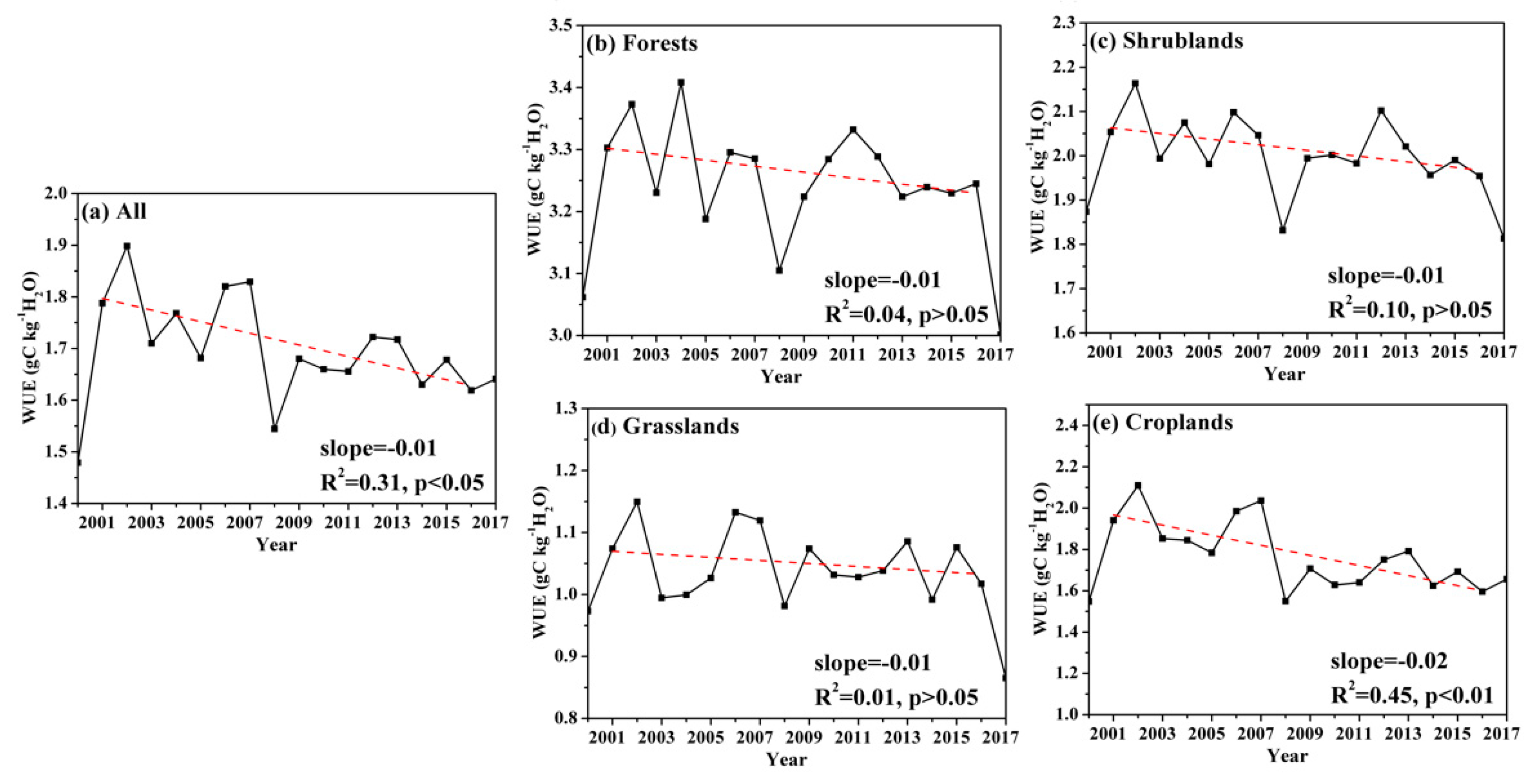 Remotesensing 12 00199 g004