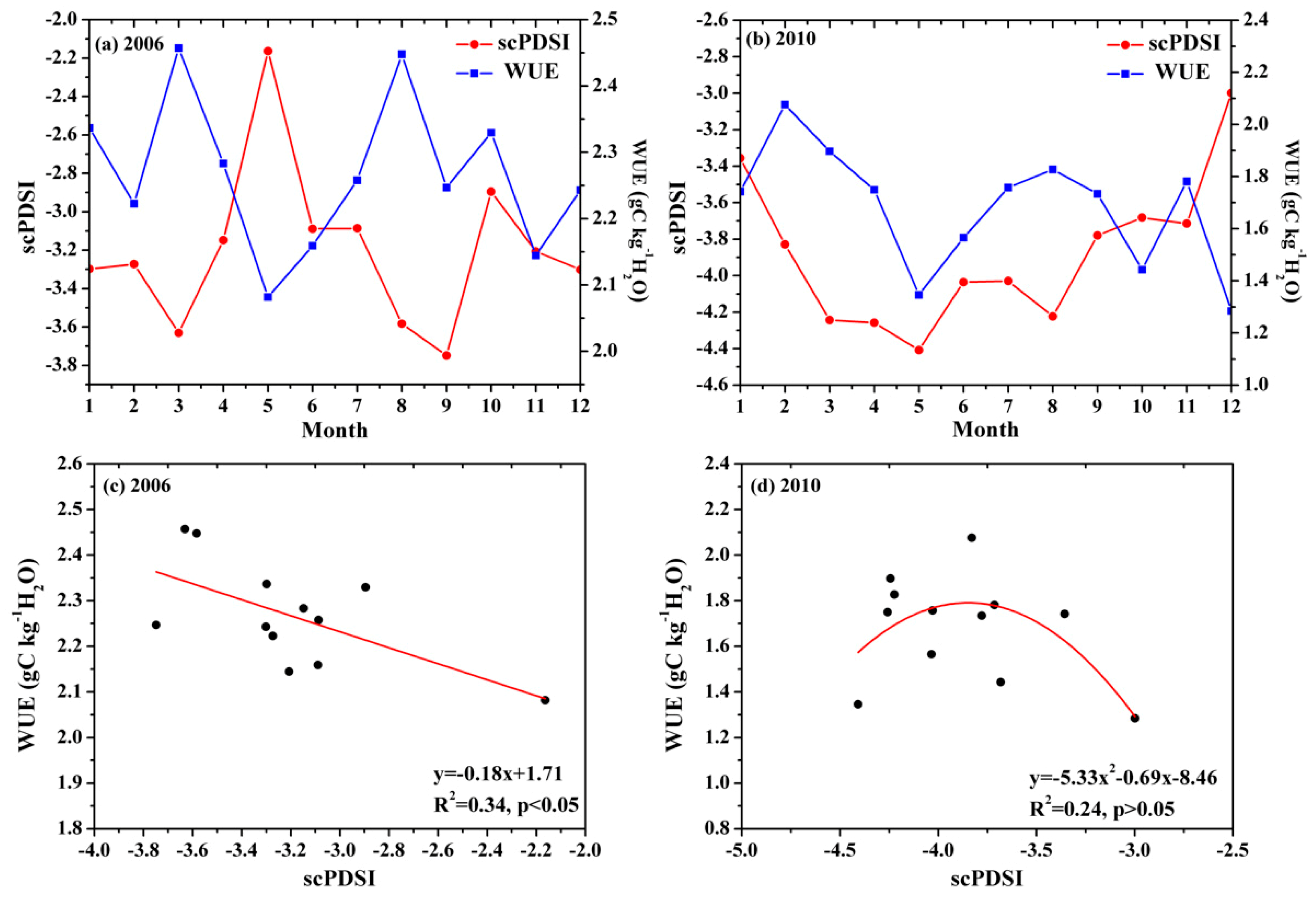 Remotesensing 12 00199 g009