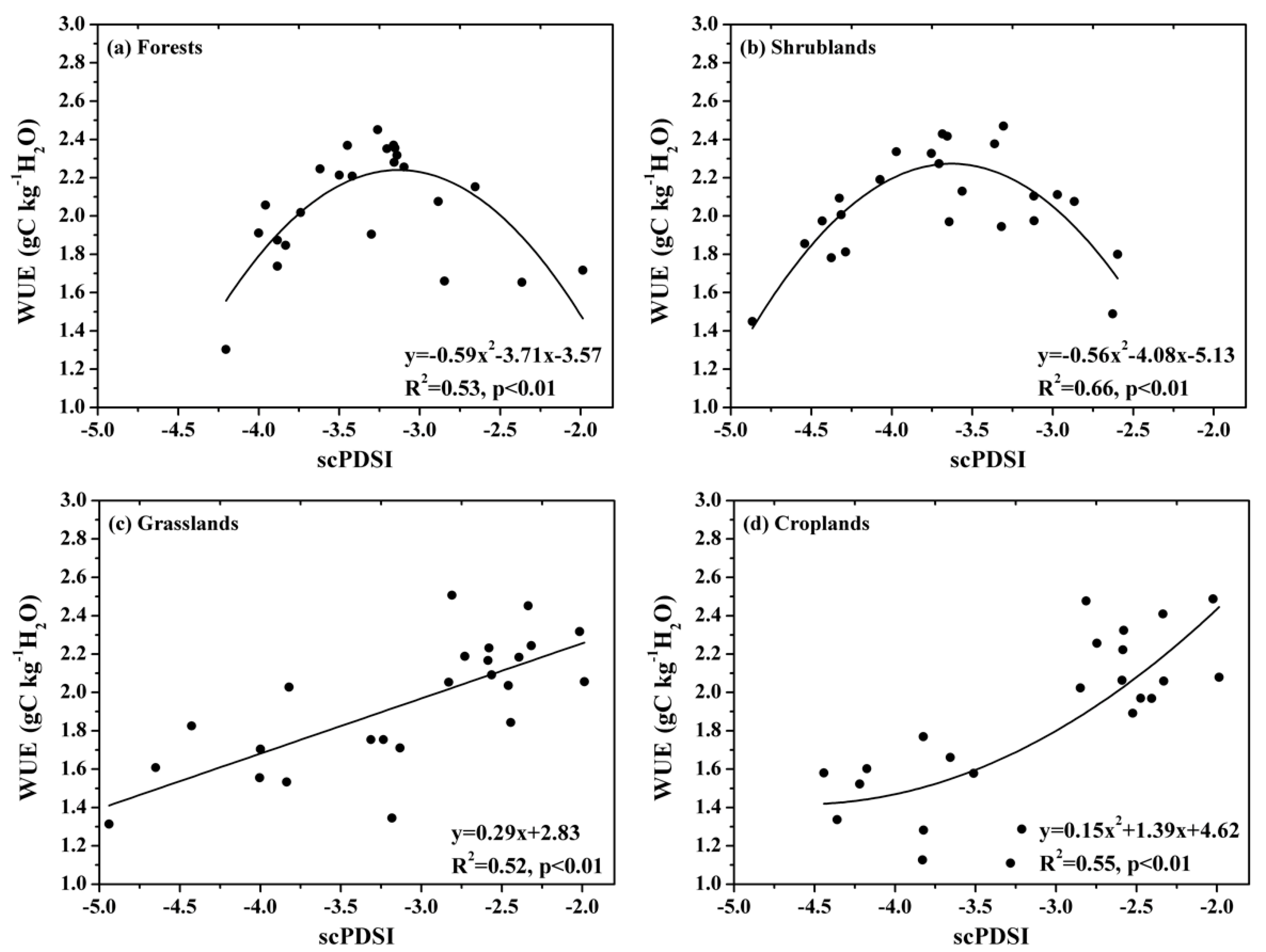Remotesensing 12 00199 g010