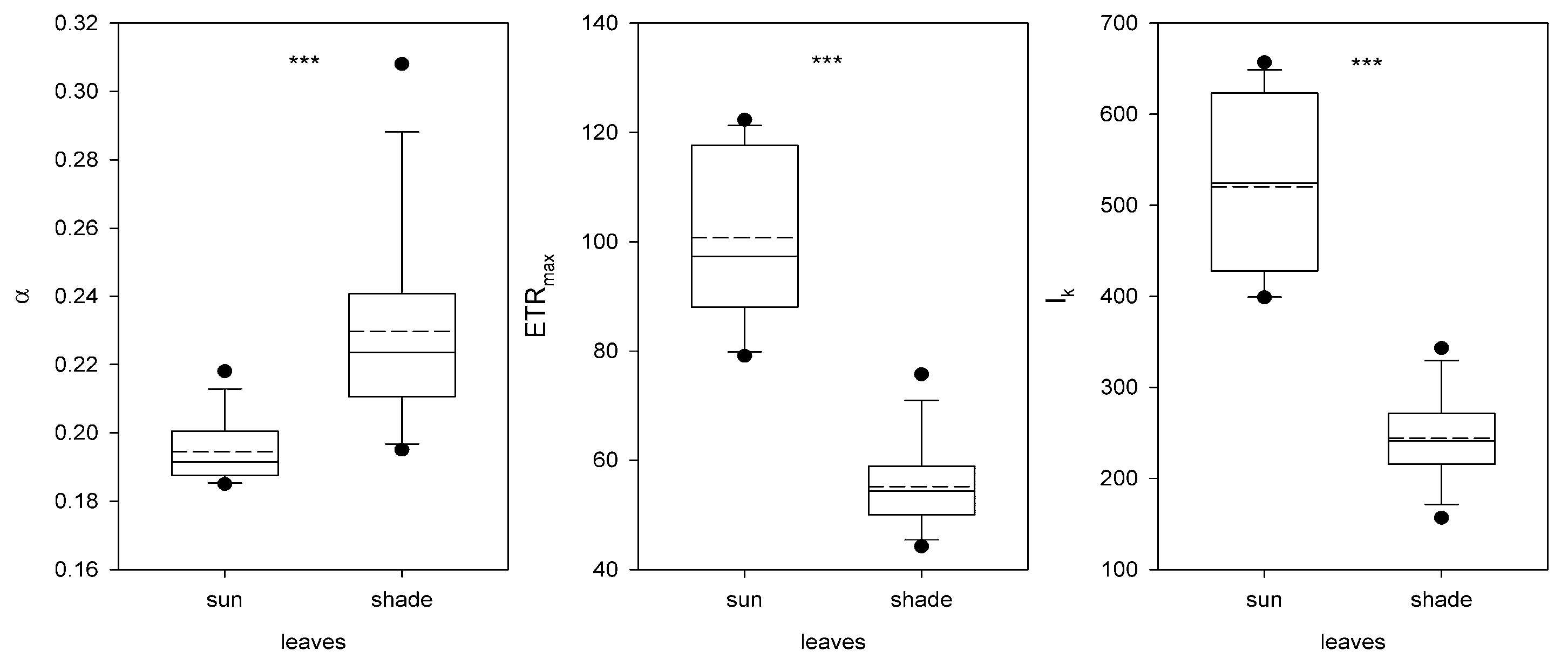 Remotesensing 12 00200 g003 Remotesensing 12 00200 g003