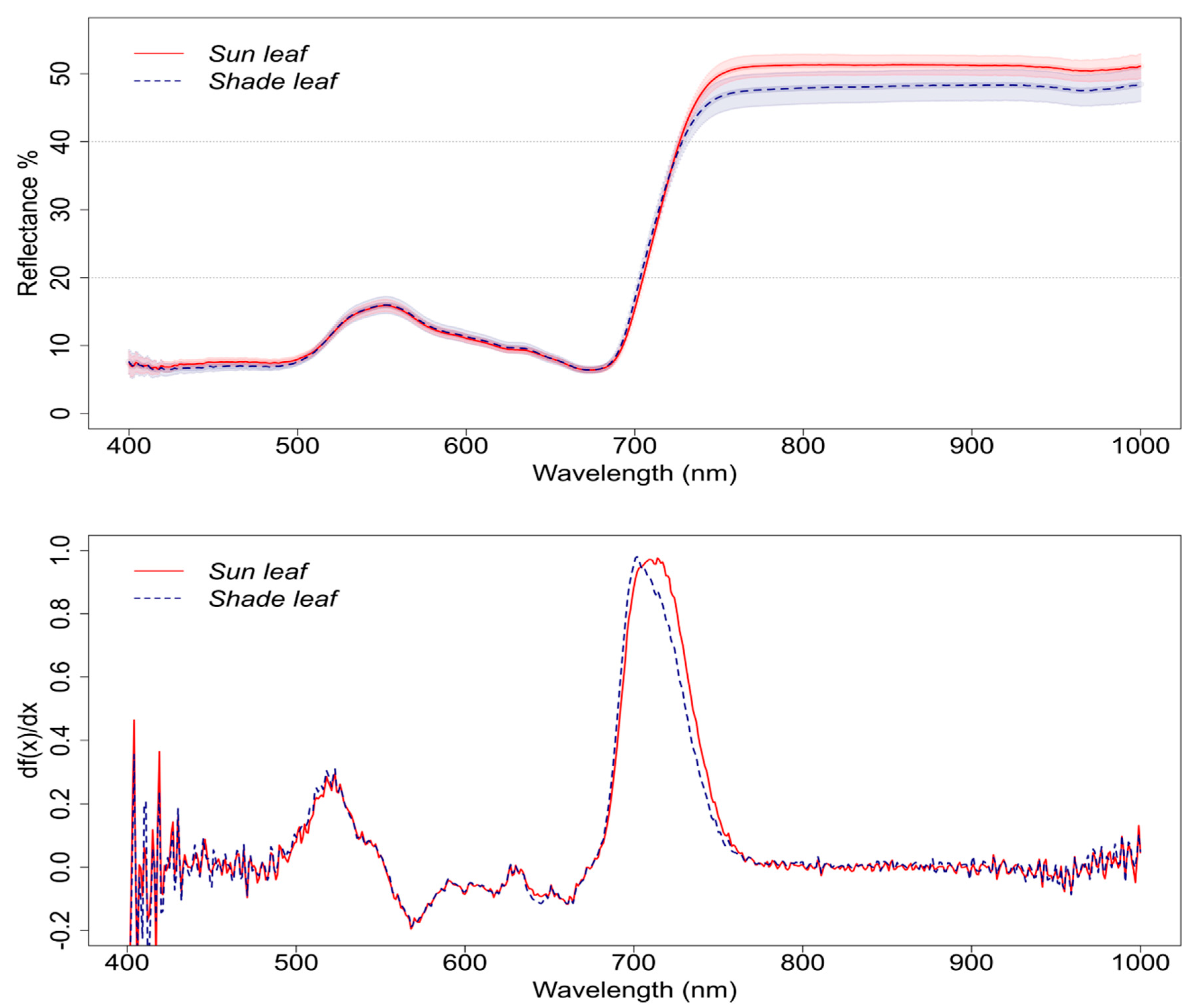 Remotesensing 12 00200 g005 Remotesensing 12 00200 g005