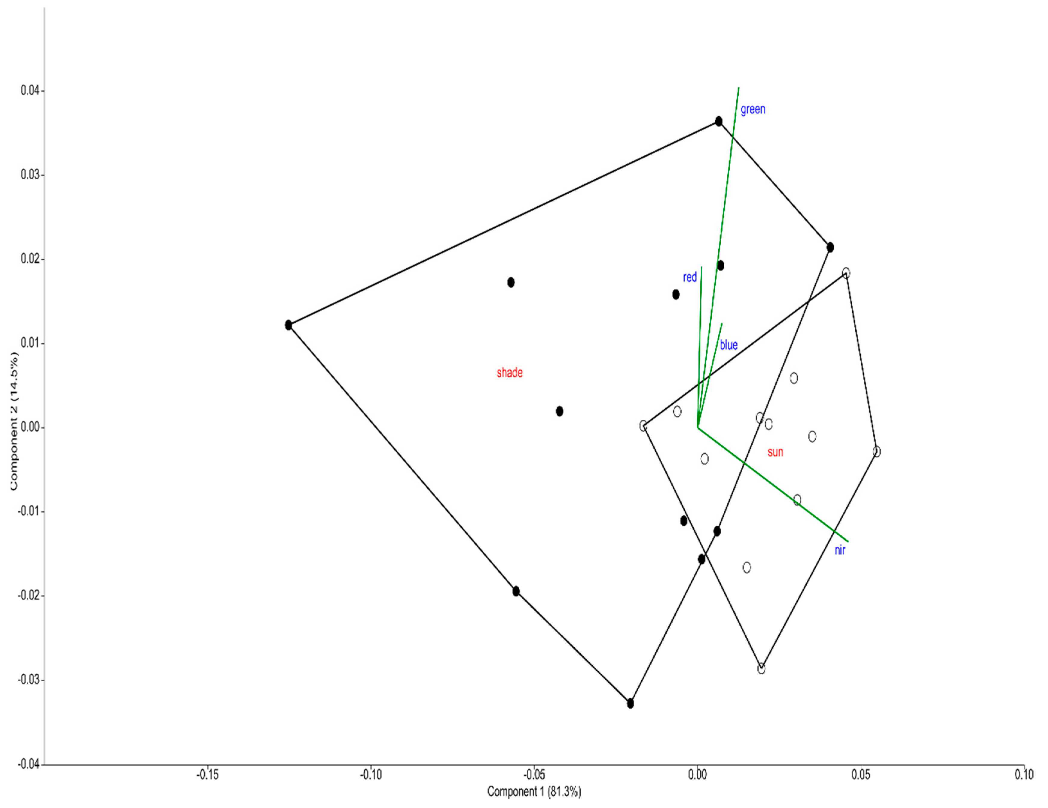 Remotesensing 12 00200 g006 Remotesensing 12 00200 g006