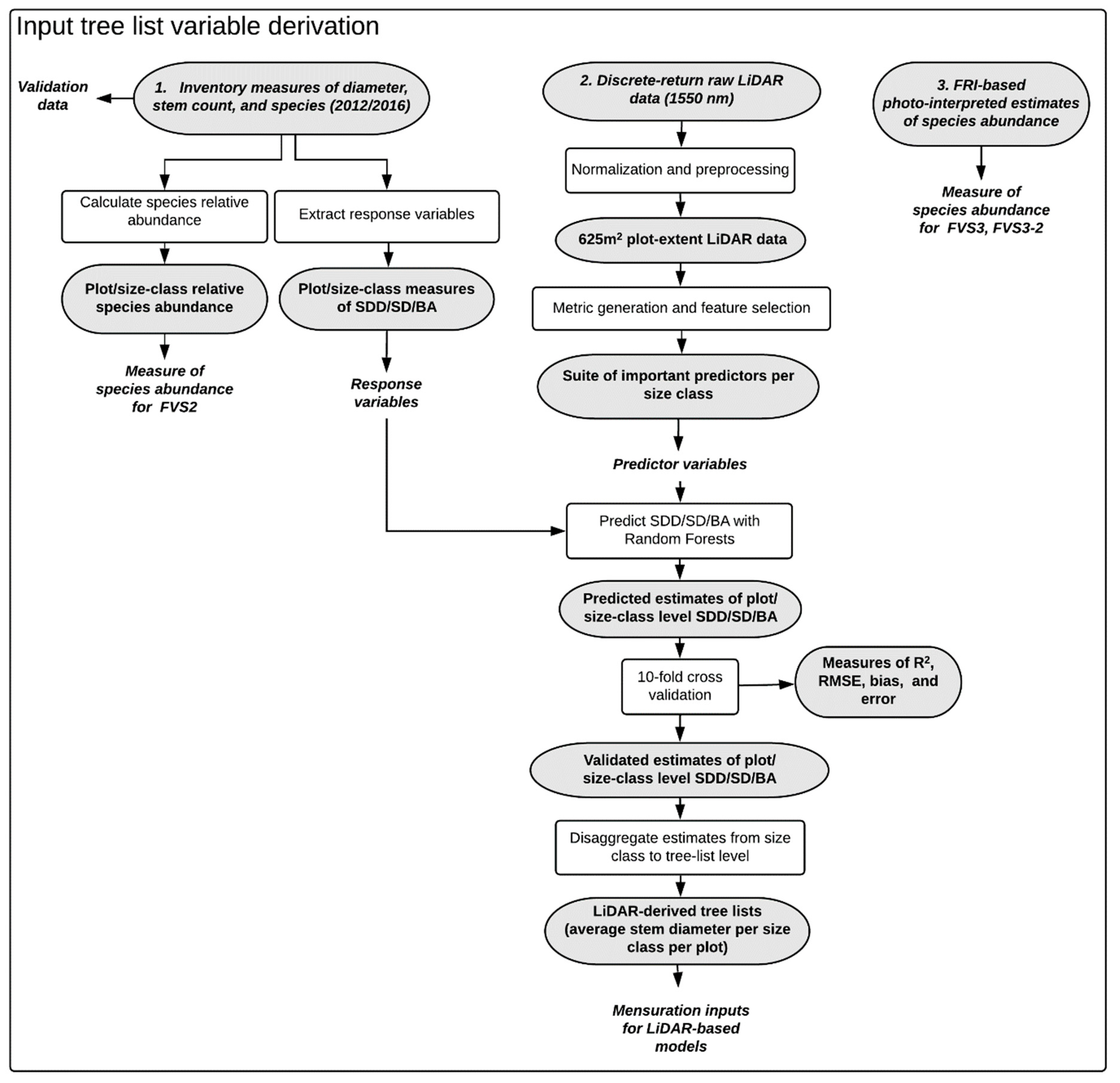 Remotesensing 12 00201 g002 550