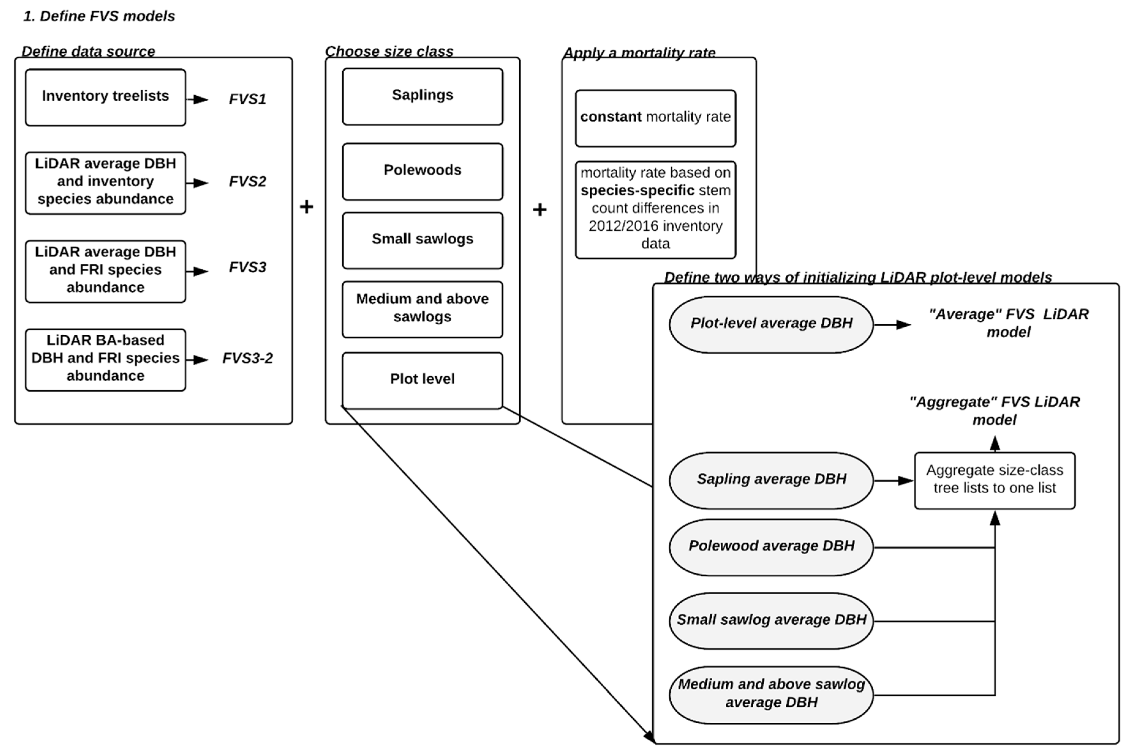Remotesensing 12 00201 g003 550