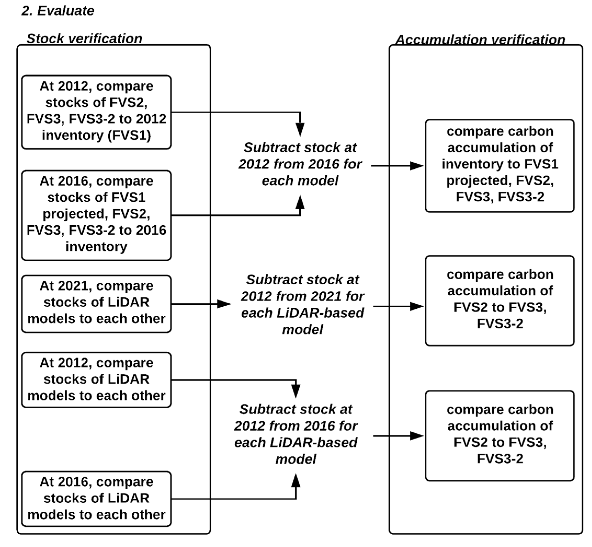 Remotesensing 12 00201 g004 550