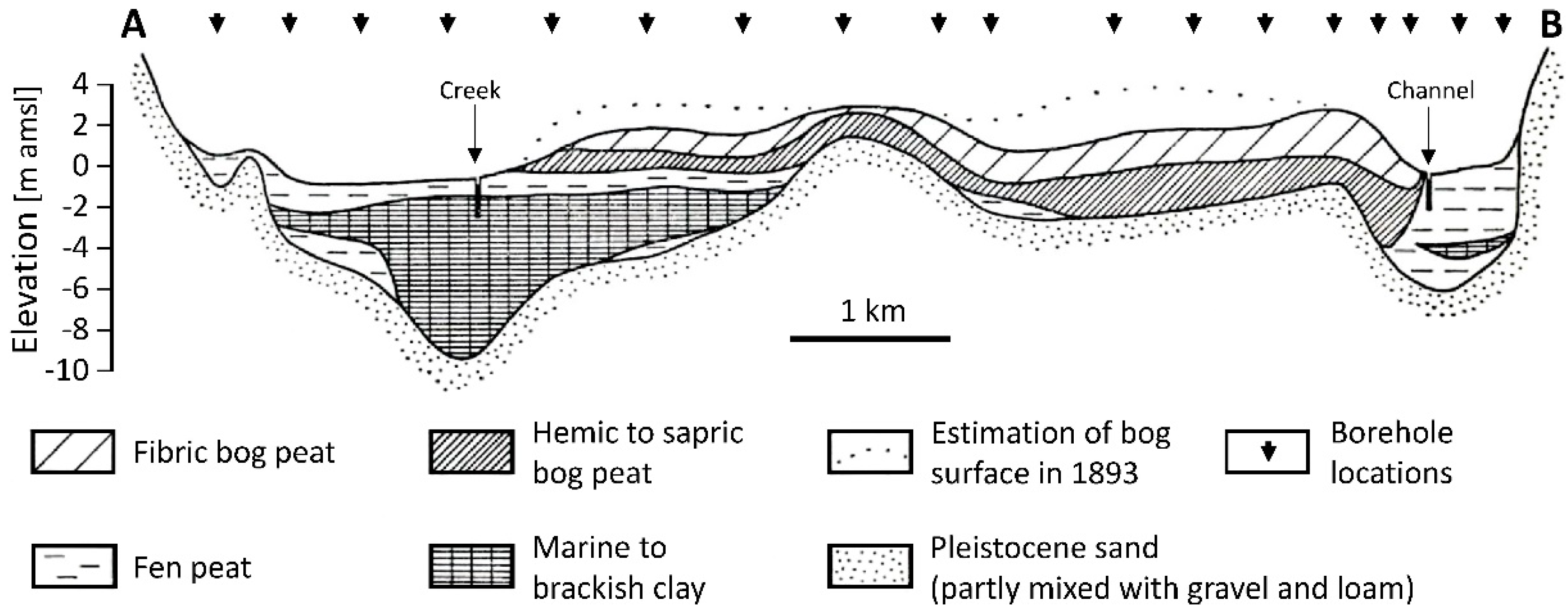 Remotesensing 12 00203 g003