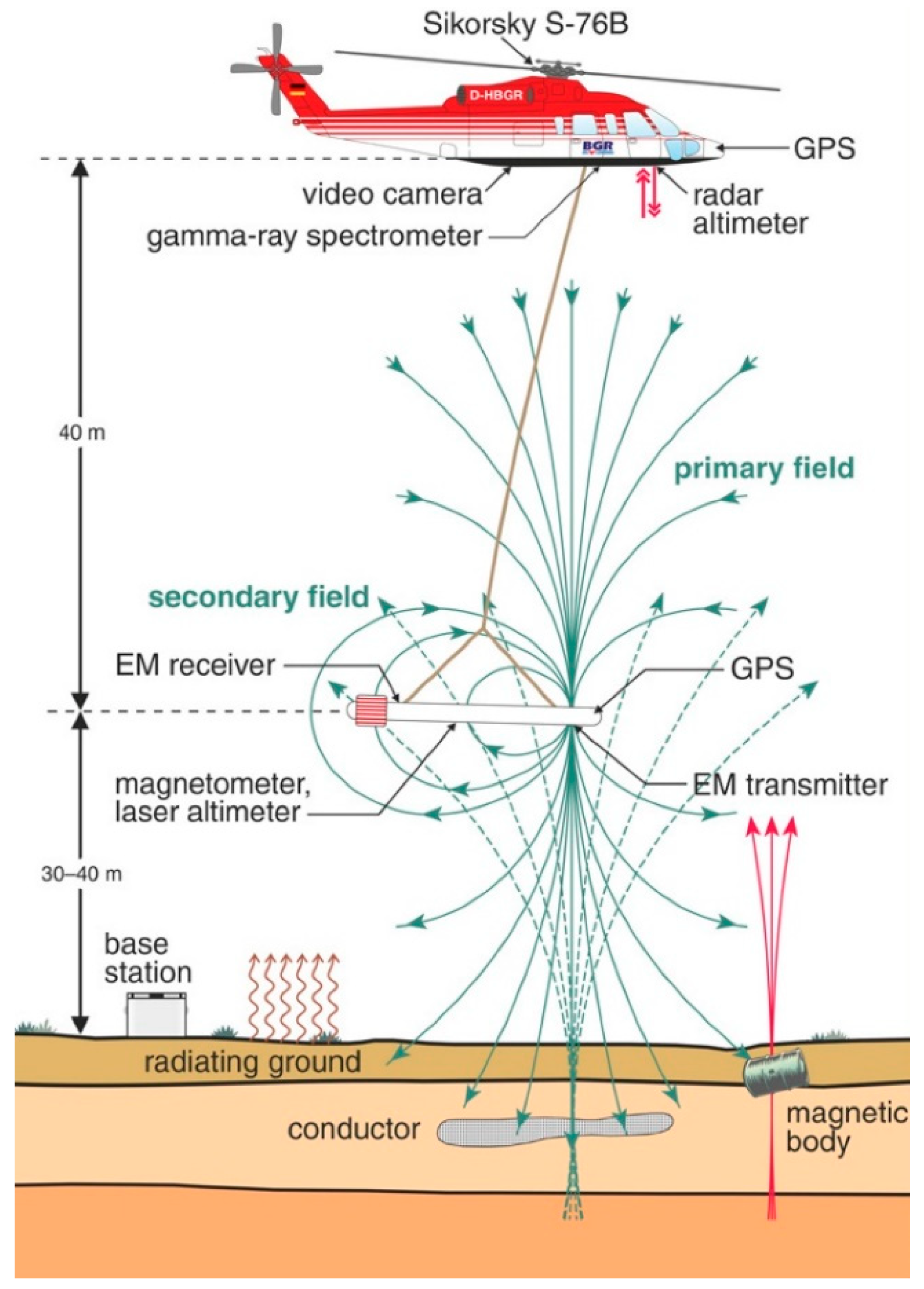 Remotesensing 12 00203 g005 Remotesensing 12 00203 g005