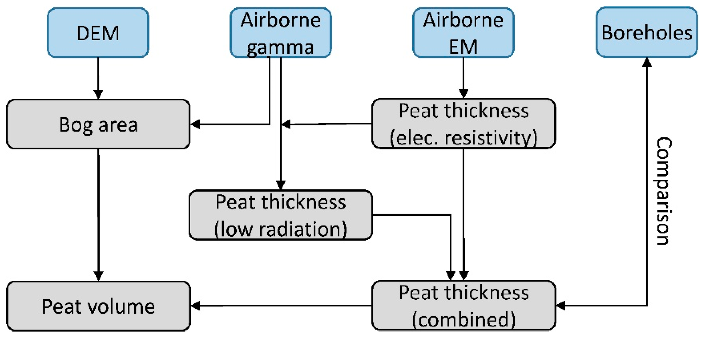 Remotesensing 12 00203 g006 Remotesensing 12 00203 g006