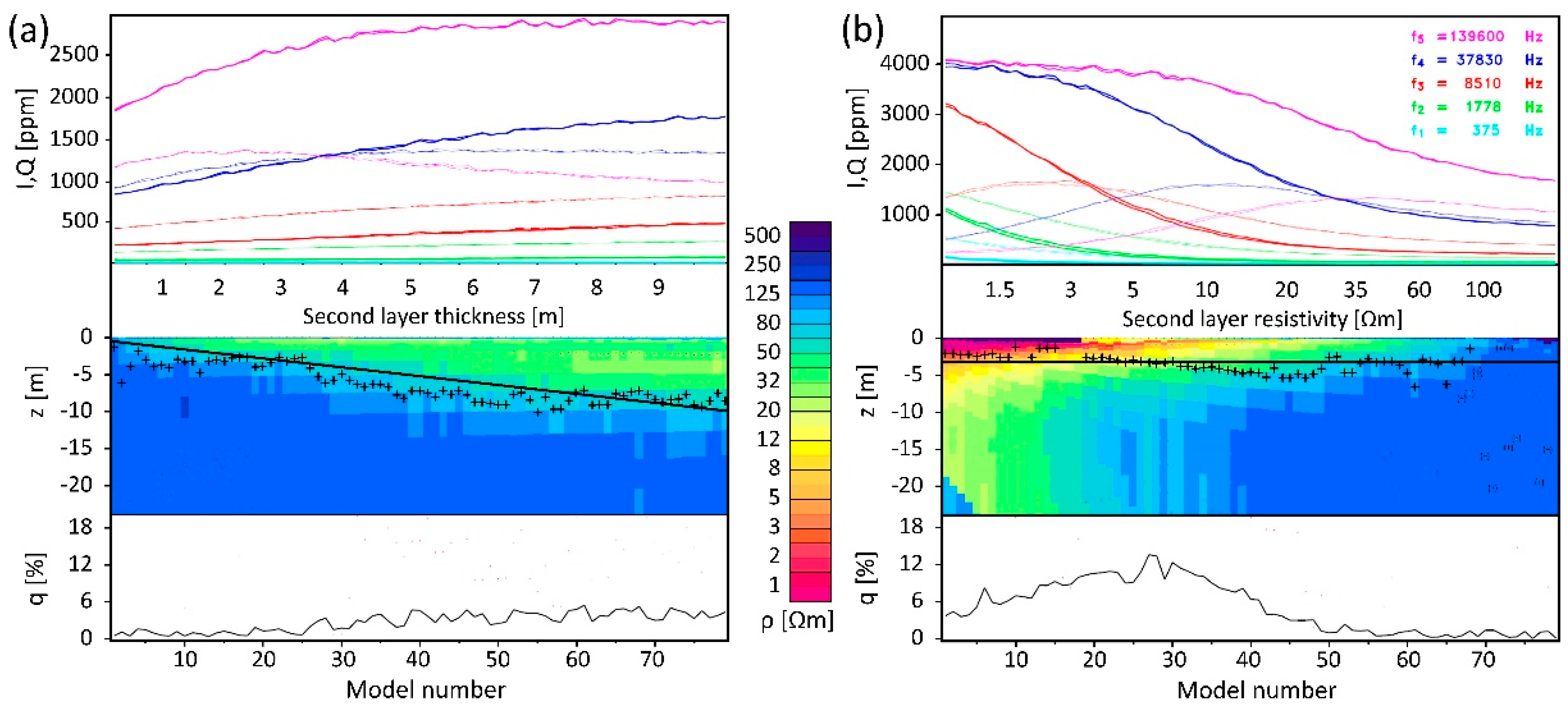 Remotesensing 12 00203 g007 Remotesensing 12 00203 g007