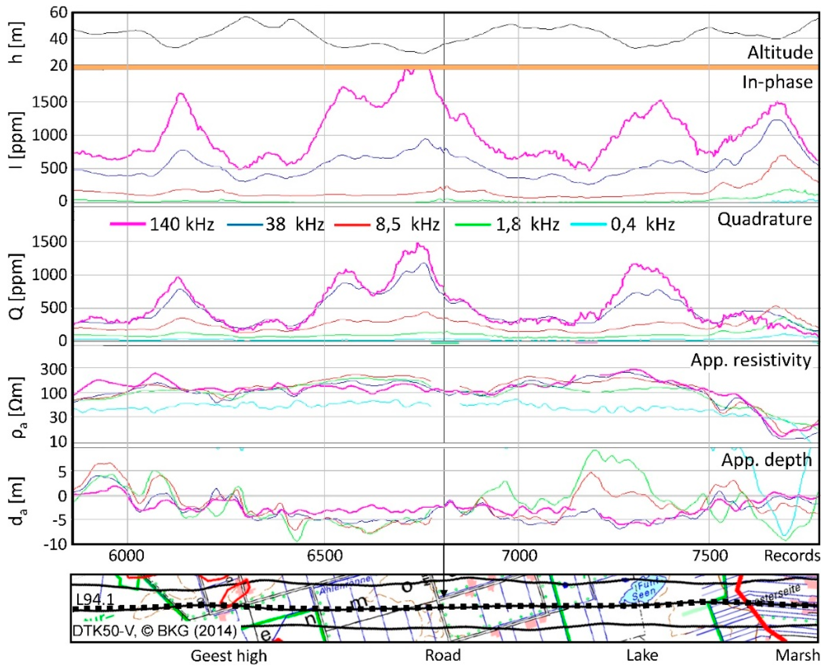 Remotesensing 12 00203 g010 Remotesensing 12 00203 g010