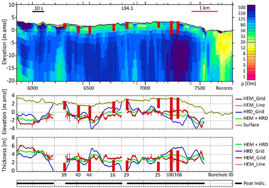 Remote Sensing Special Issue Remote Sensing Of Peatlands Ii