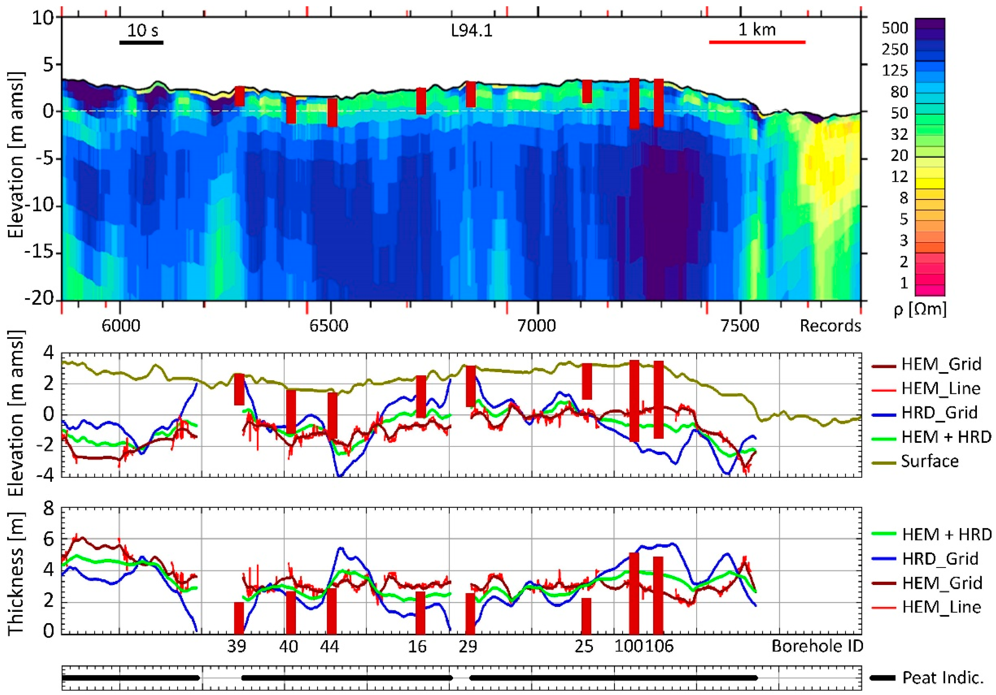 Remotesensing 12 00203 g015 Remotesensing 12 00203 g015