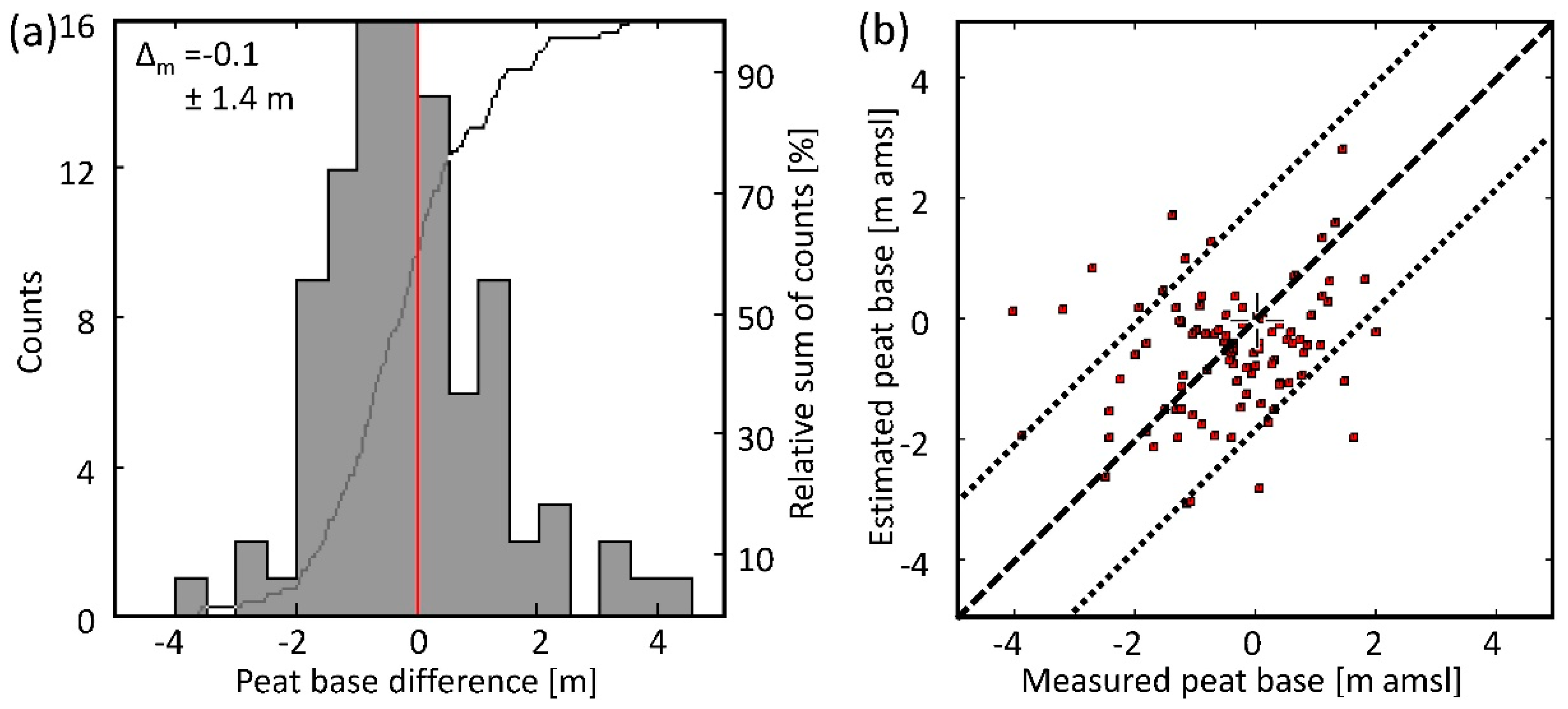 Remotesensing 12 00203 g016 Remotesensing 12 00203 g016