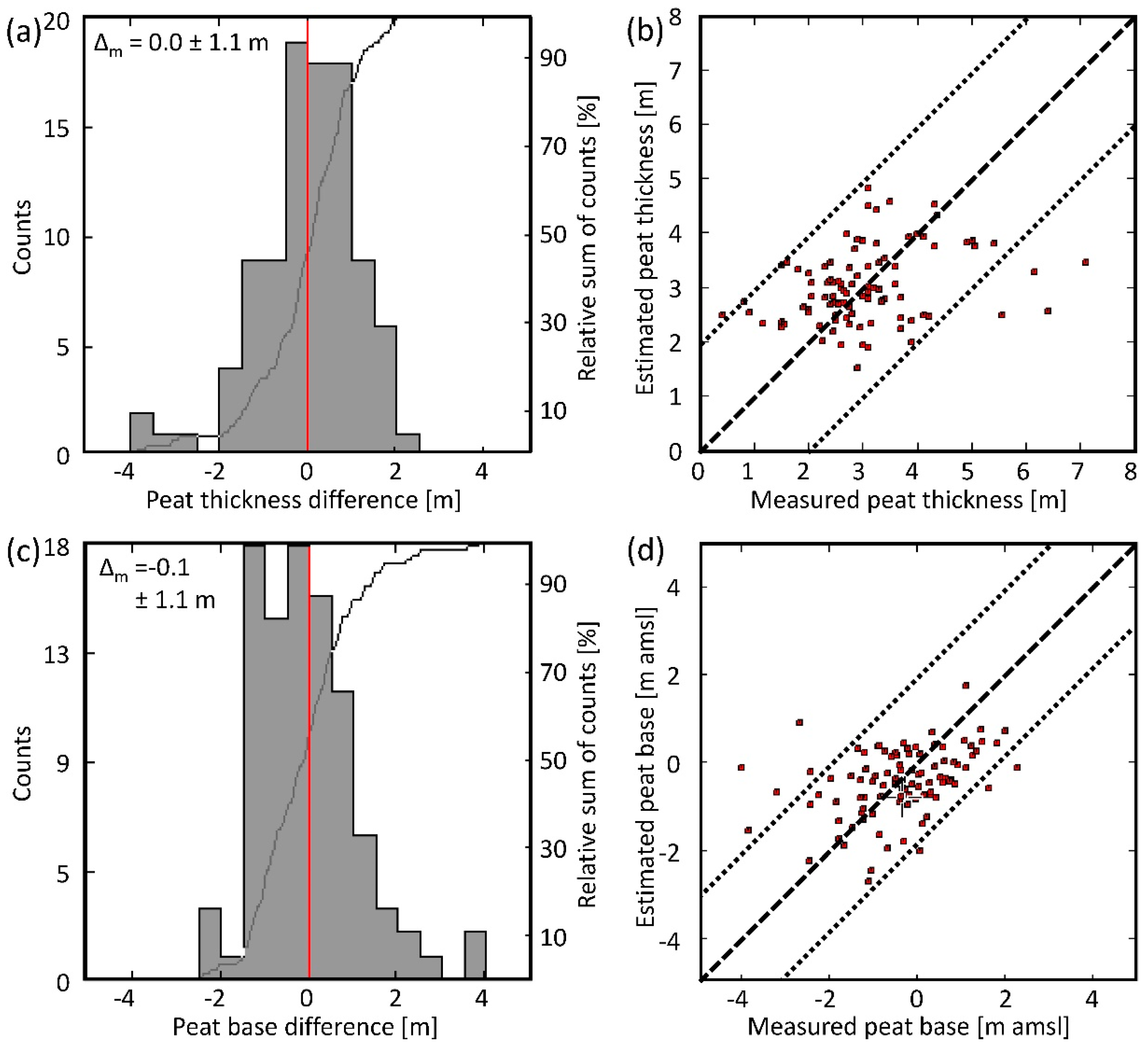 Remotesensing 12 00203 g019 Remotesensing 12 00203 g019