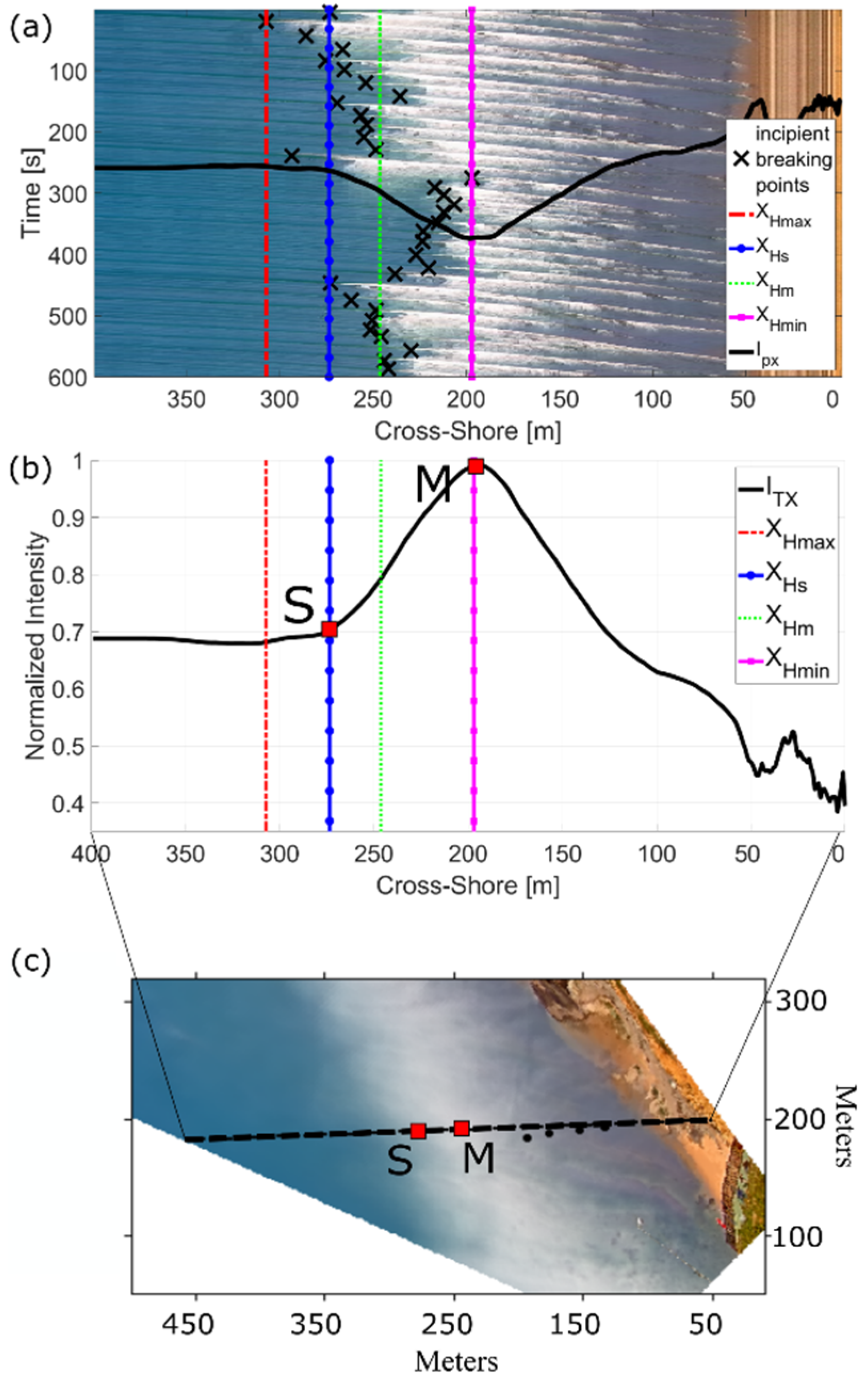 Remotesensing 12 00204 g003 Remotesensing 12 00204 g003
