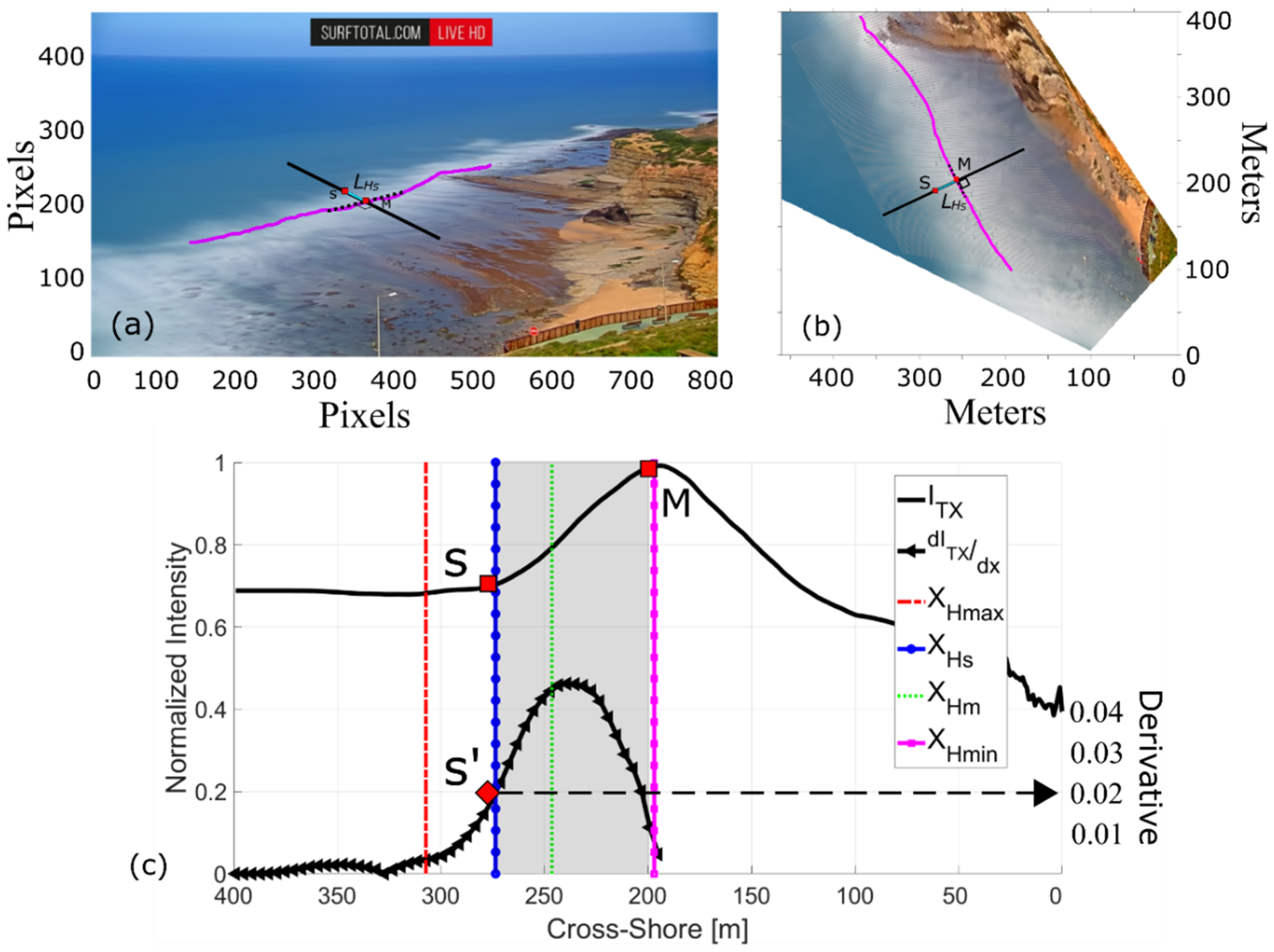 Remotesensing 12 00204 g005 Remotesensing 12 00204 g005