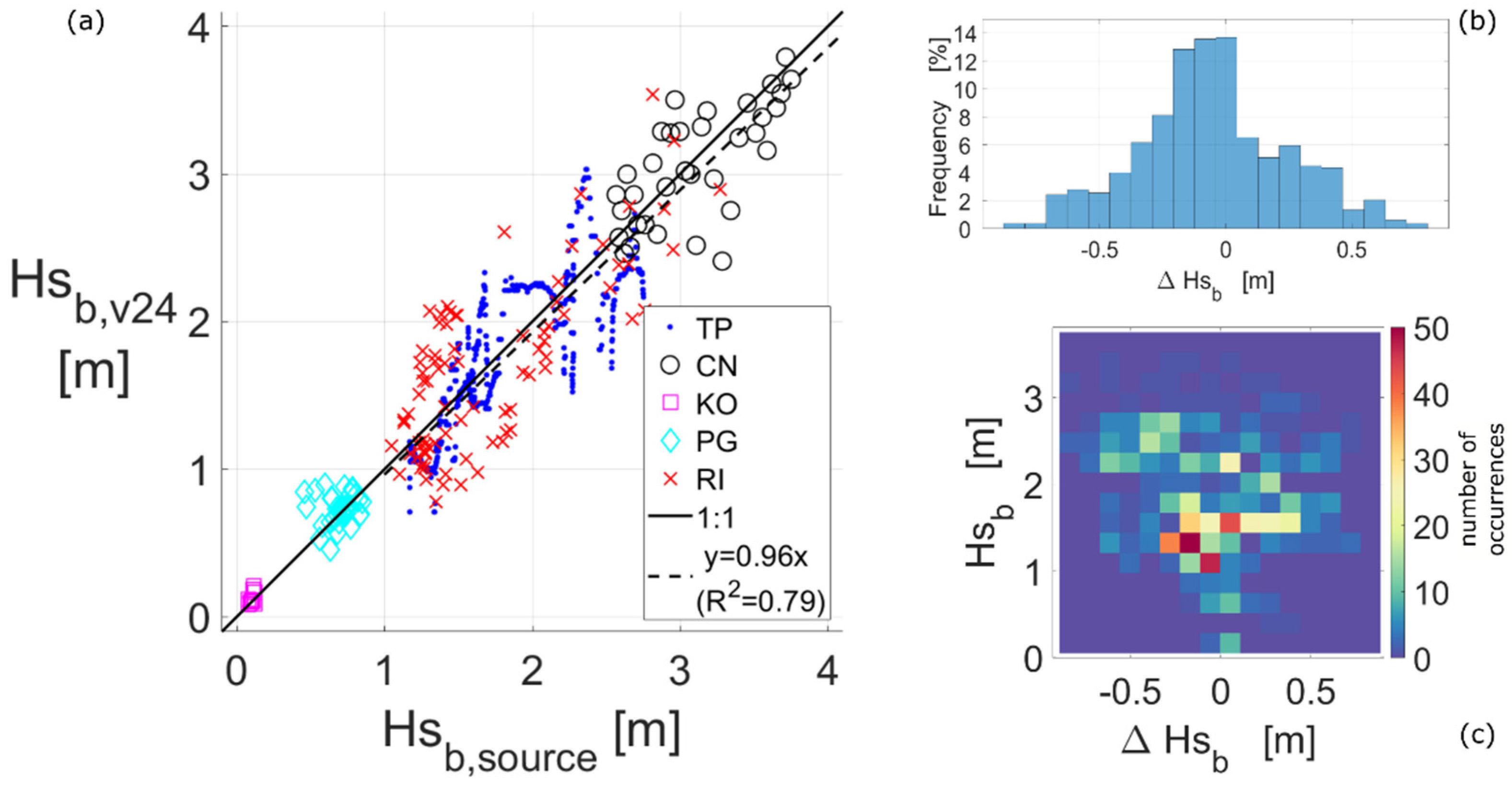 Remotesensing 12 00204 g012 Remotesensing 12 00204 g012