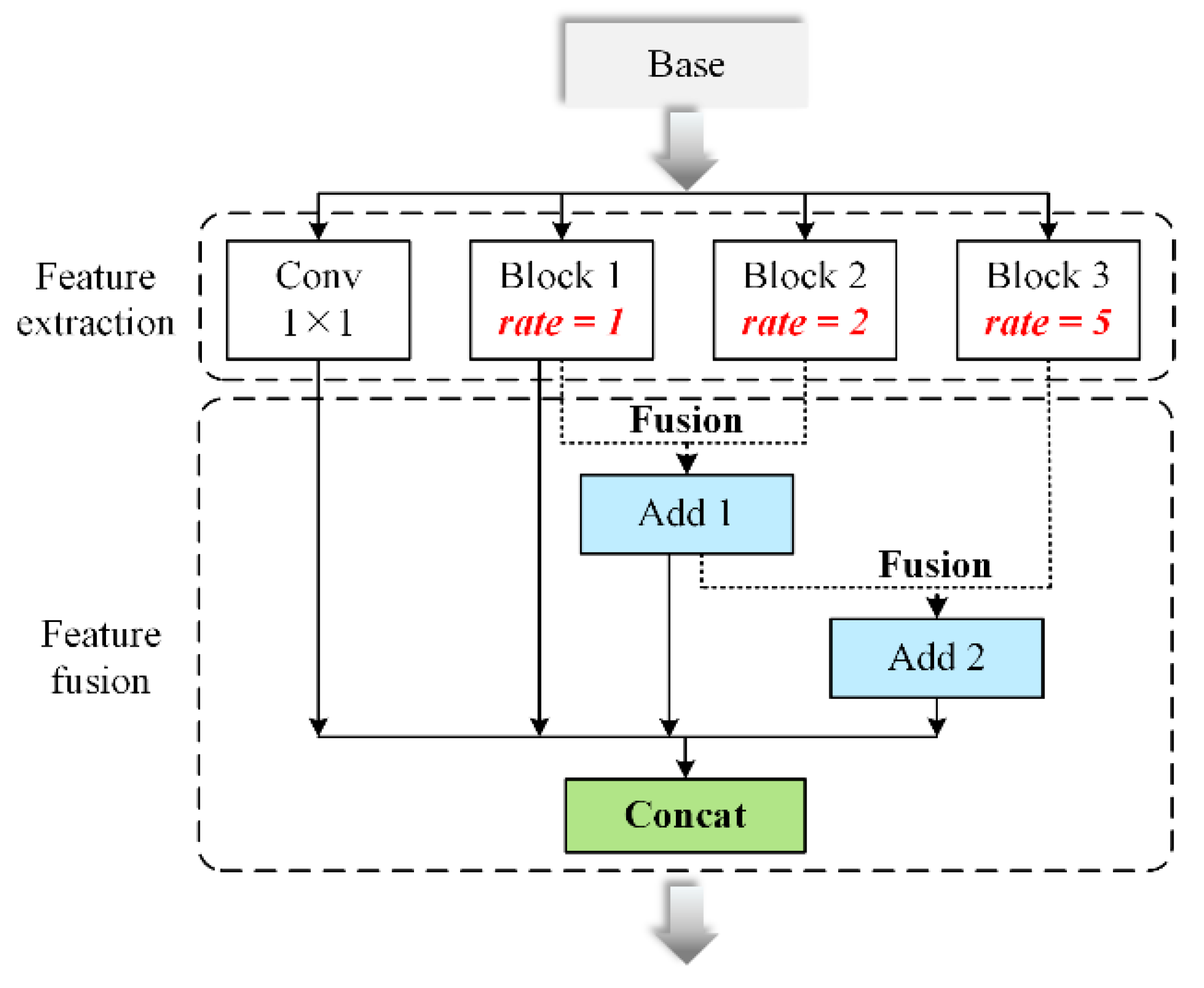 Remotesensing 12 00205 g003 Remotesensing 12 00205 g003