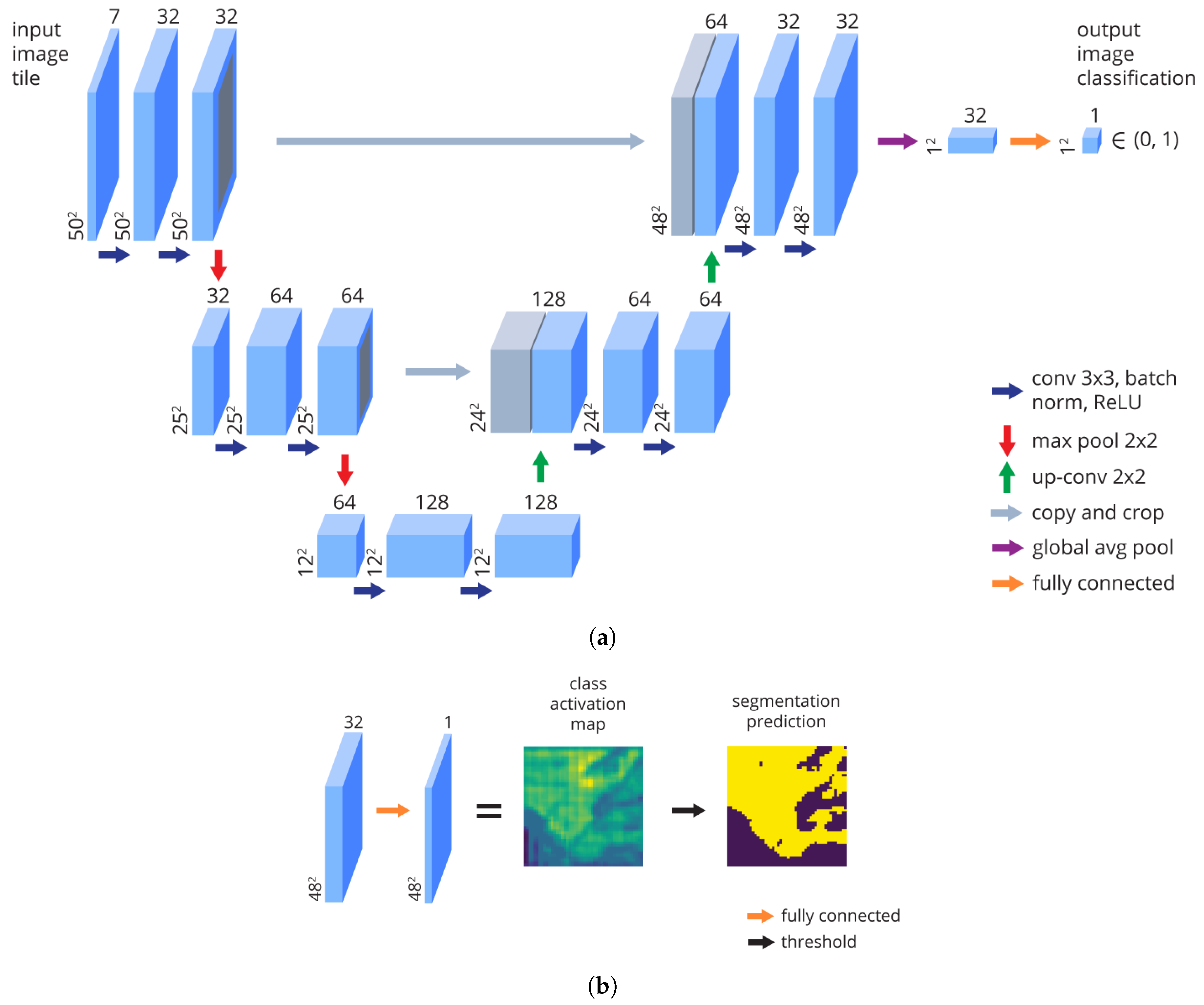 Remotesensing 12 00207 g004