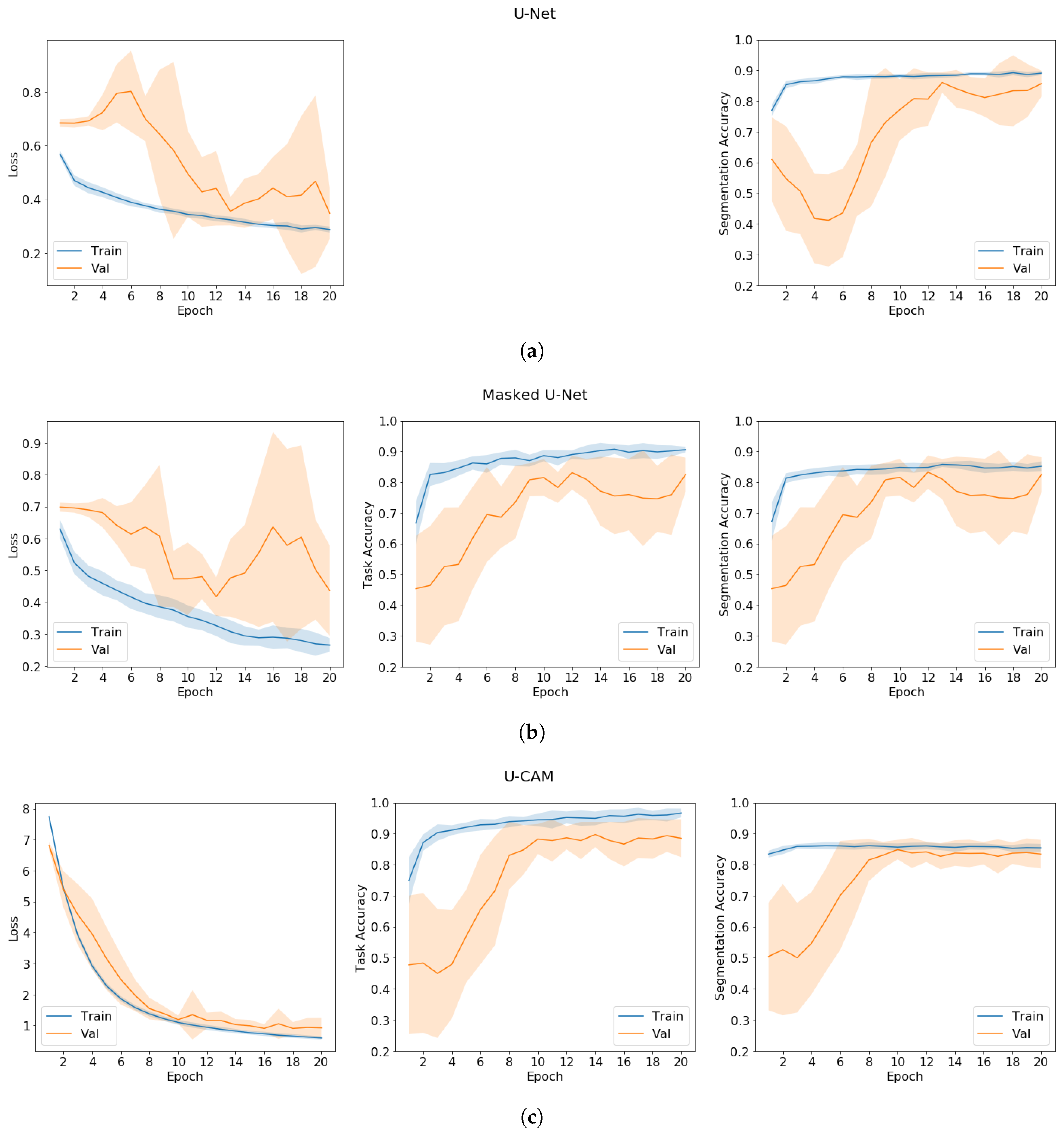 Remotesensing 12 00207 g005