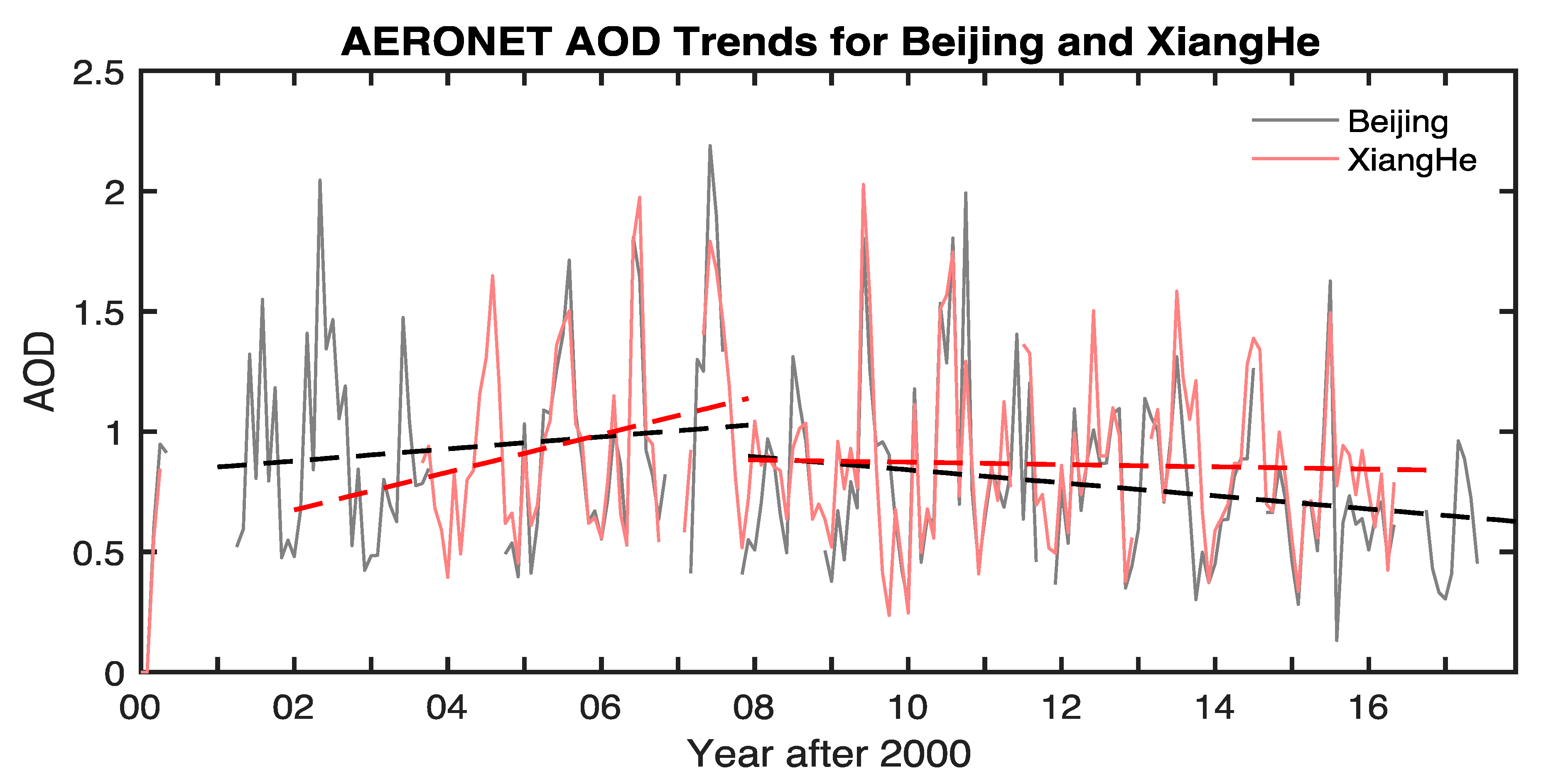 Remotesensing 12 00208 g003 Remotesensing 12 00208 g003