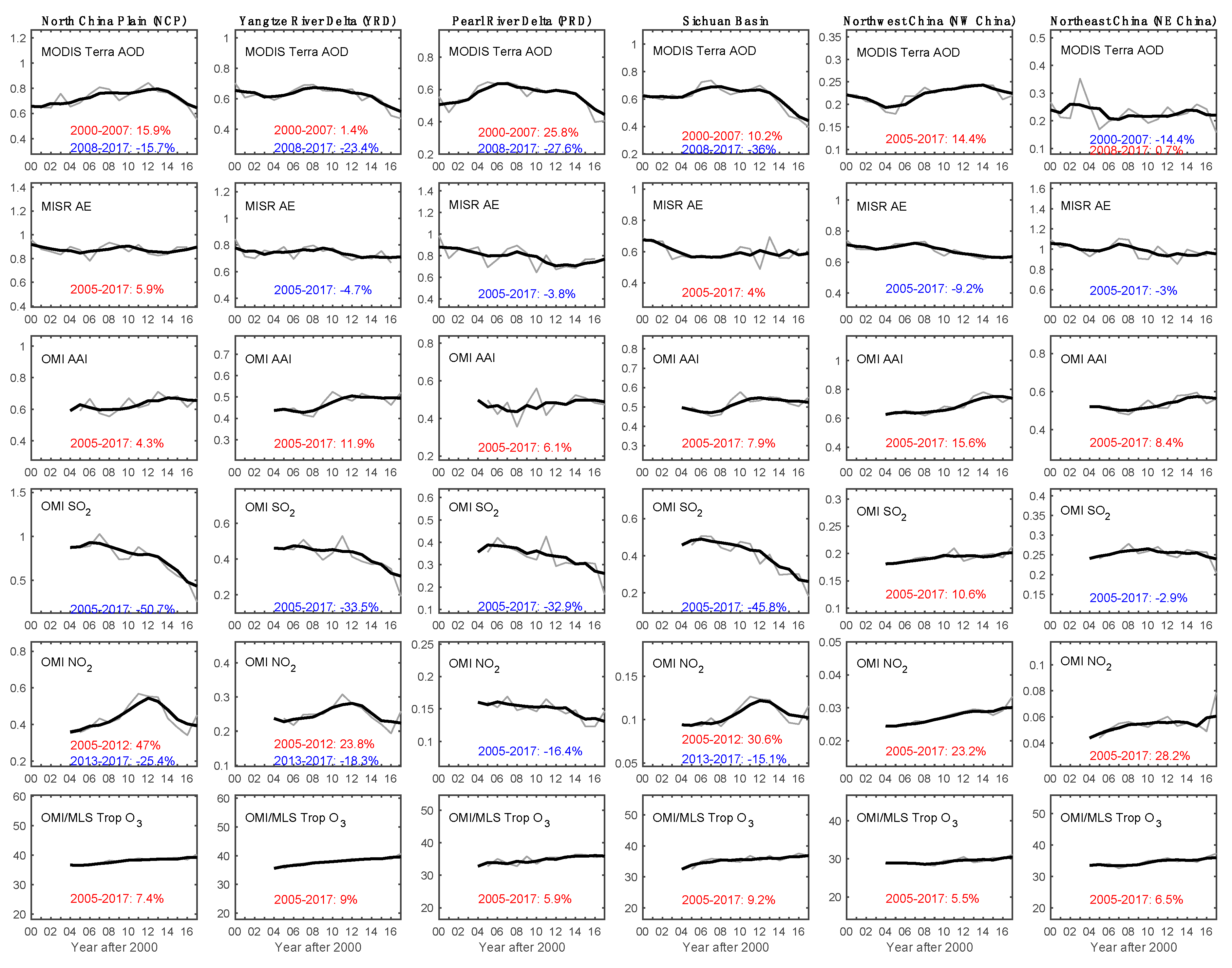 Remotesensing 12 00208 g017 Remotesensing 12 00208 g017