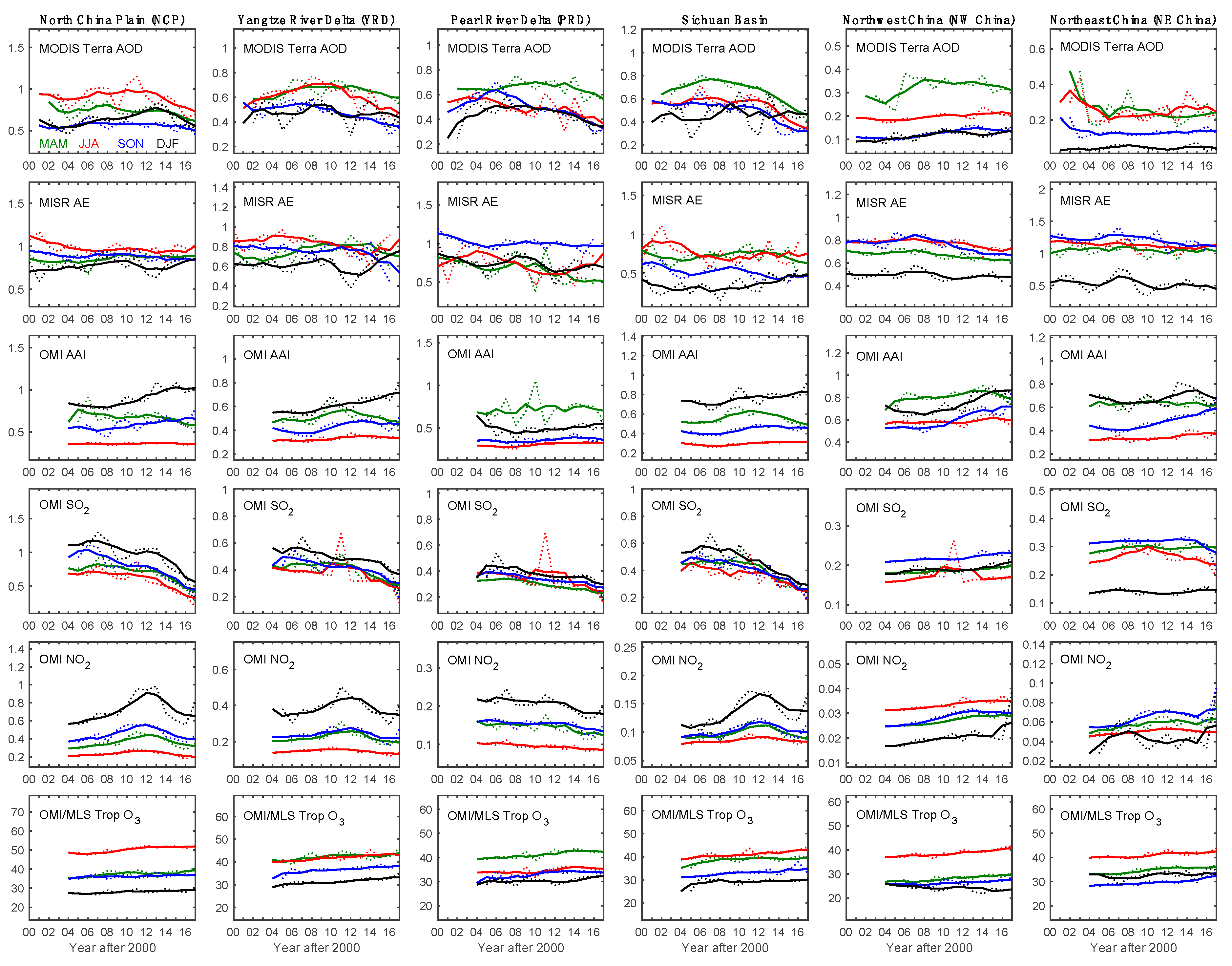 Remotesensing 12 00208 g018 Remotesensing 12 00208 g018