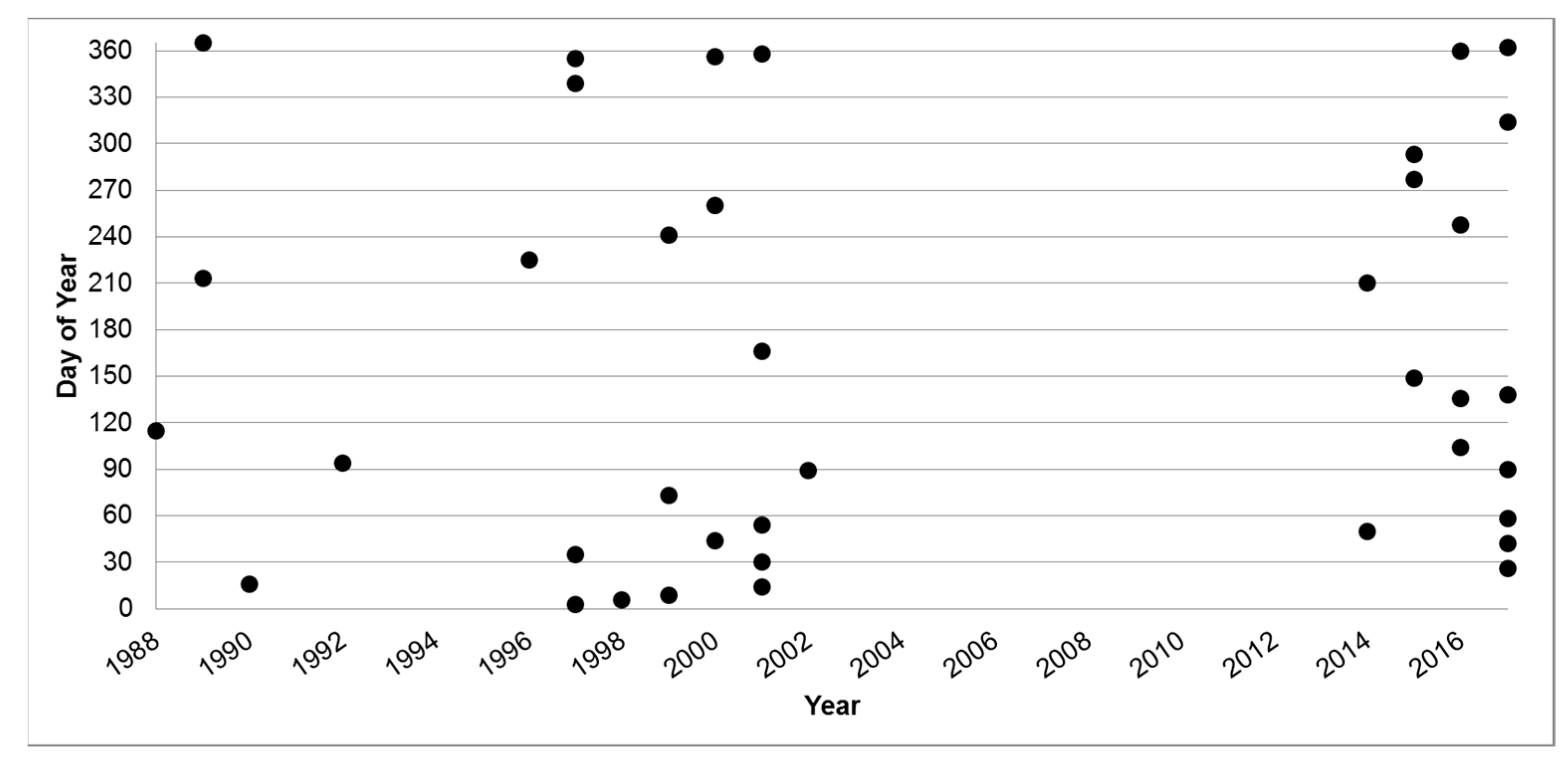 Remotesensing 12 00211 g004 Remotesensing 12 00211 g004