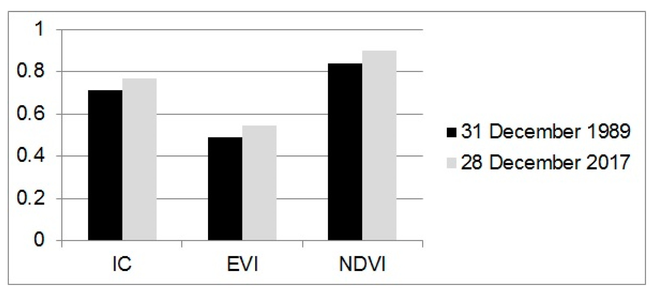 Remotesensing 12 00211 g014 Remotesensing 12 00211 g014