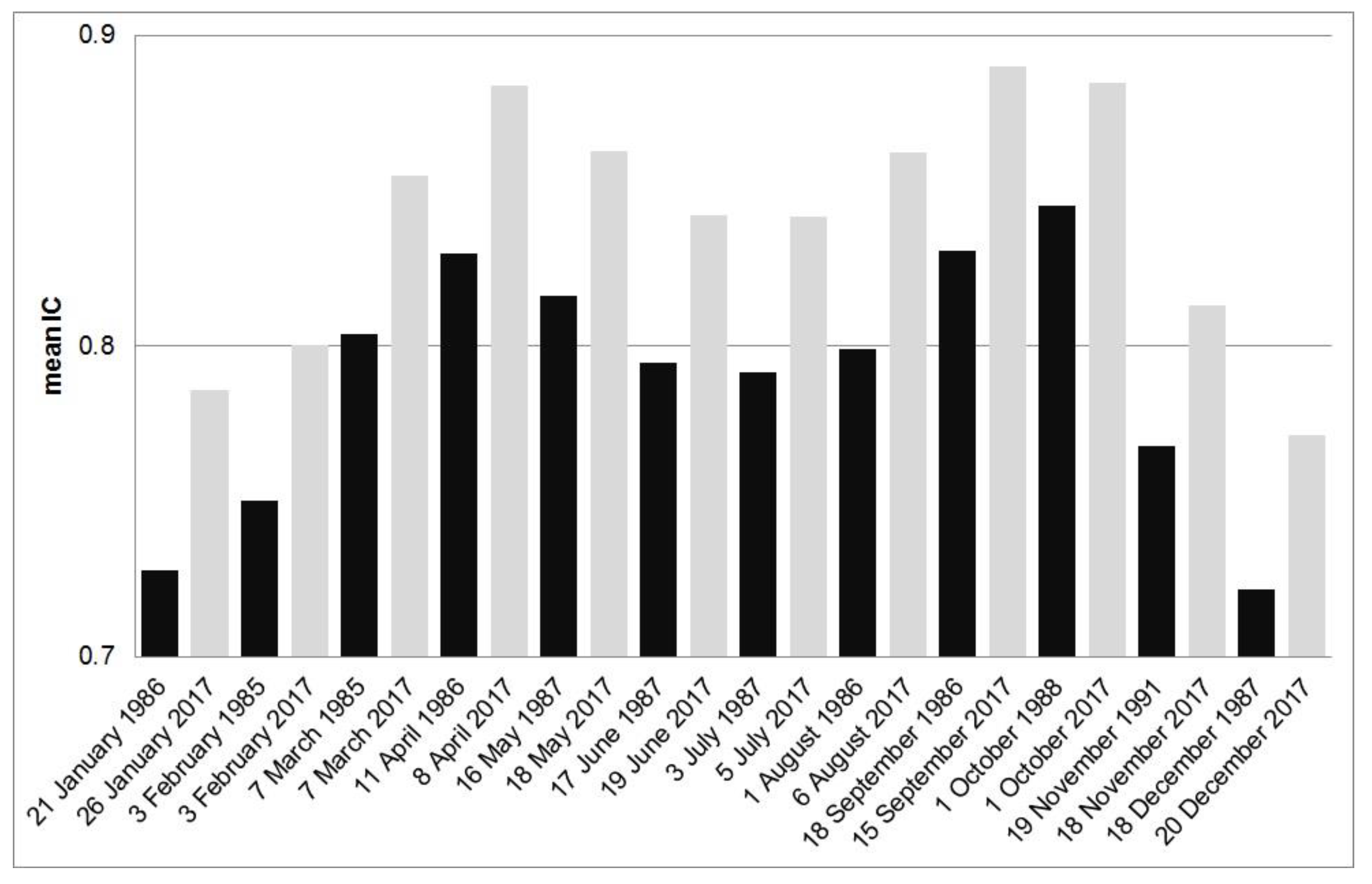 Remotesensing 12 00211 g015 Remotesensing 12 00211 g015