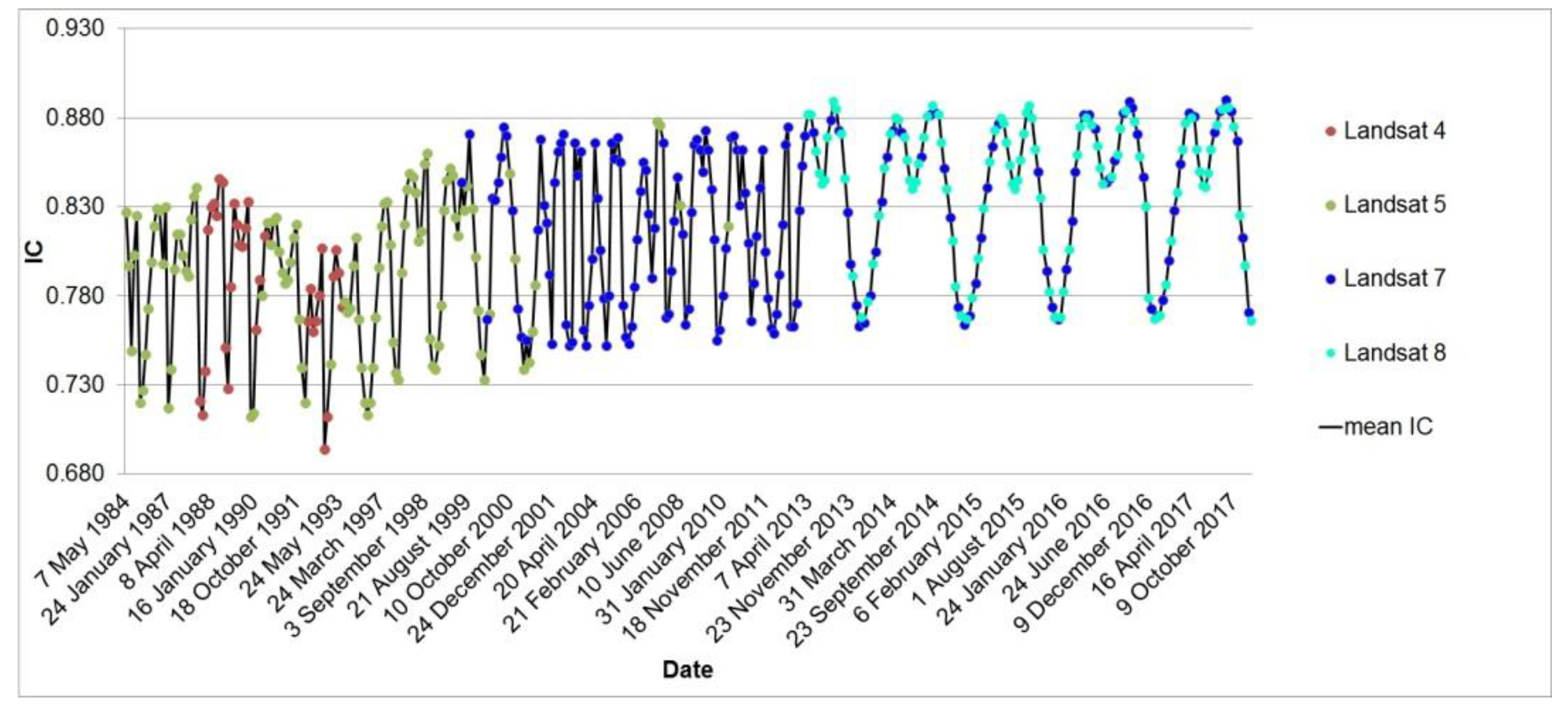 Remotesensing 12 00211 g017 Remotesensing 12 00211 g017