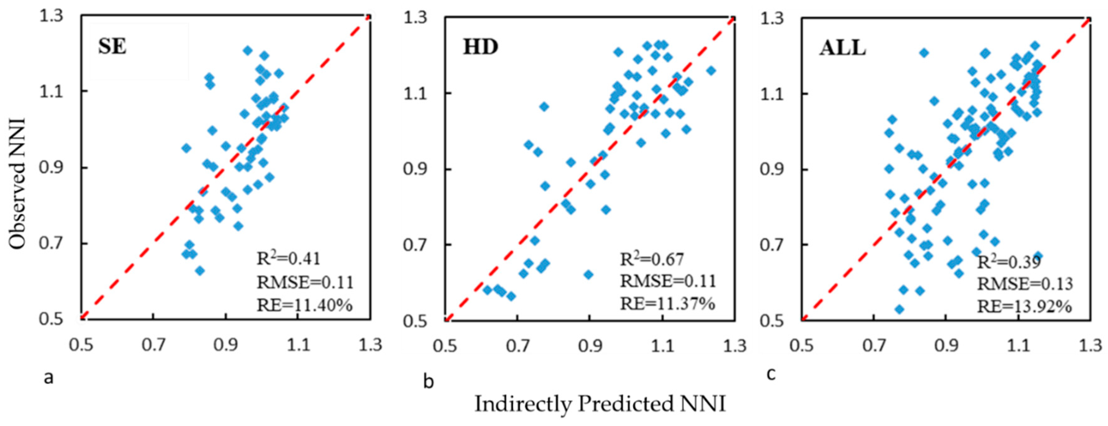 Remotesensing 12 00215 g004 Remotesensing 12 00215 g004