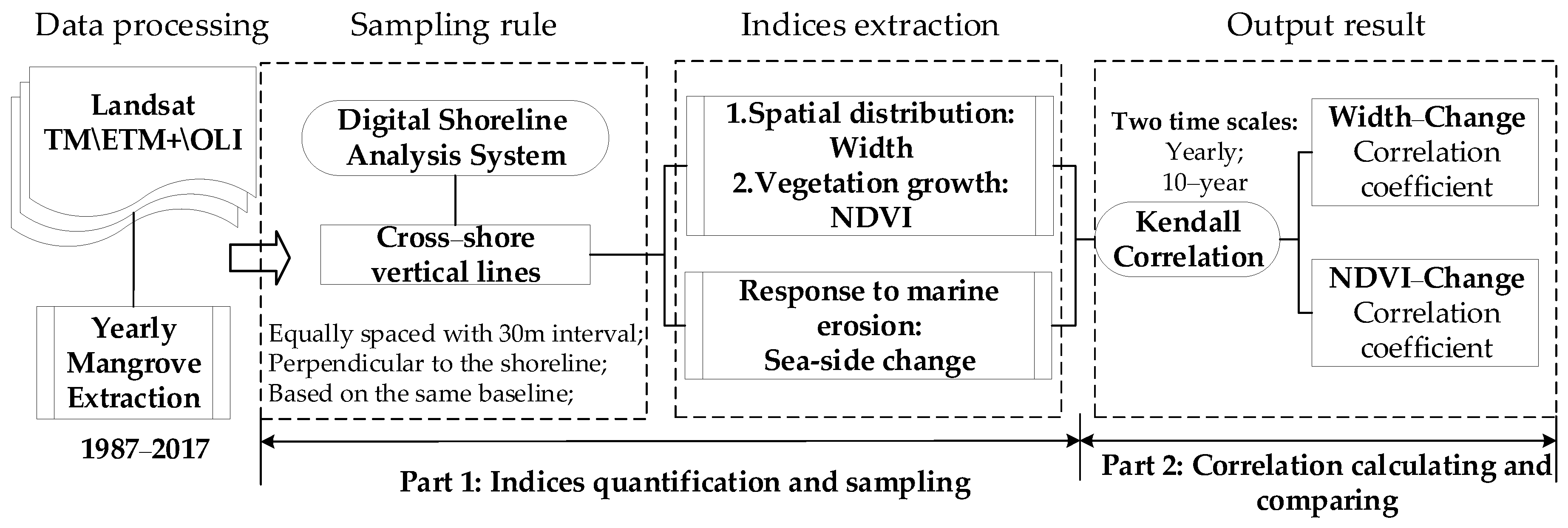 Remotesensing 12 00220 g002 Remotesensing 12 00220 g002