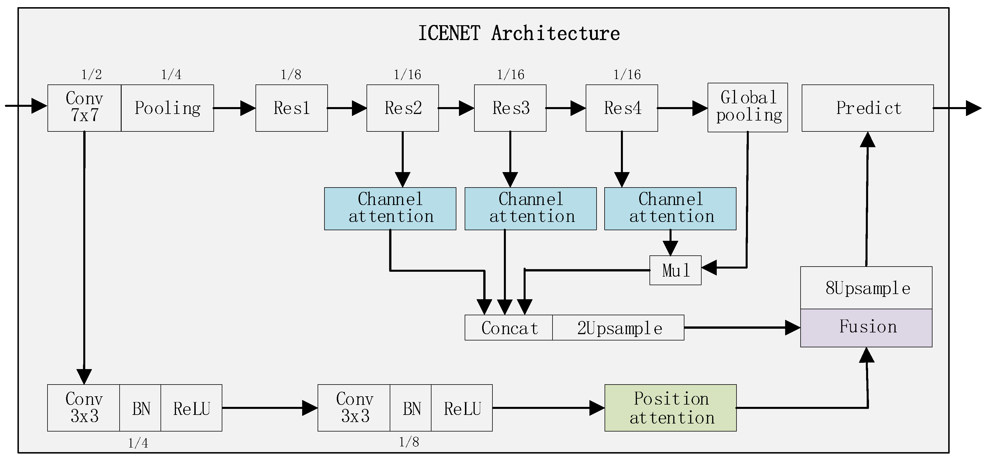Remotesensing 12 00221 g007