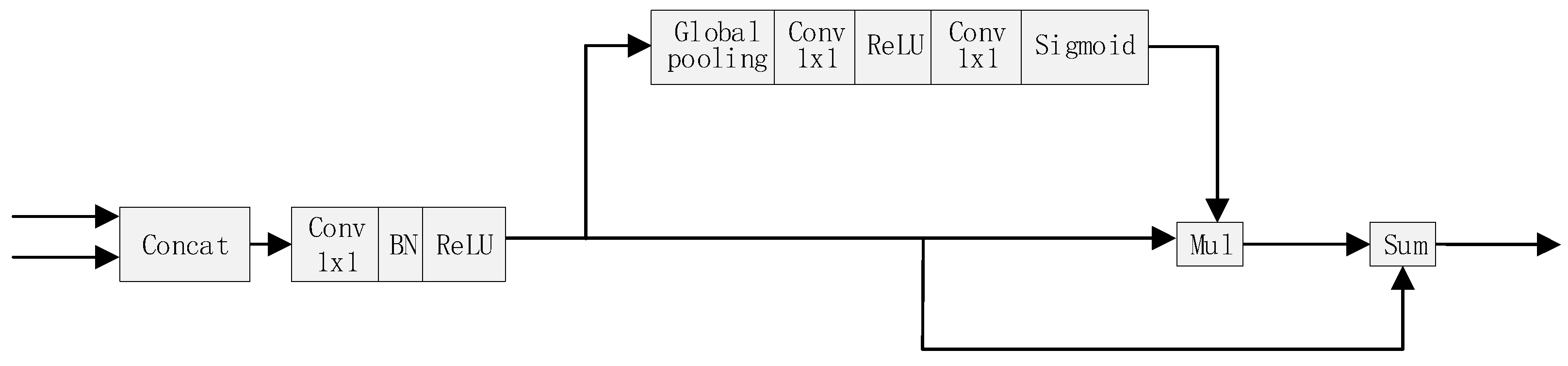 Remotesensing 12 00221 g008
