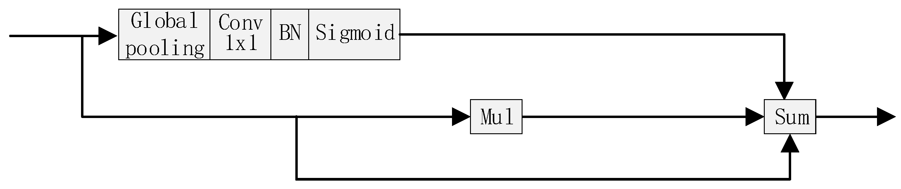 Remotesensing 12 00221 g009