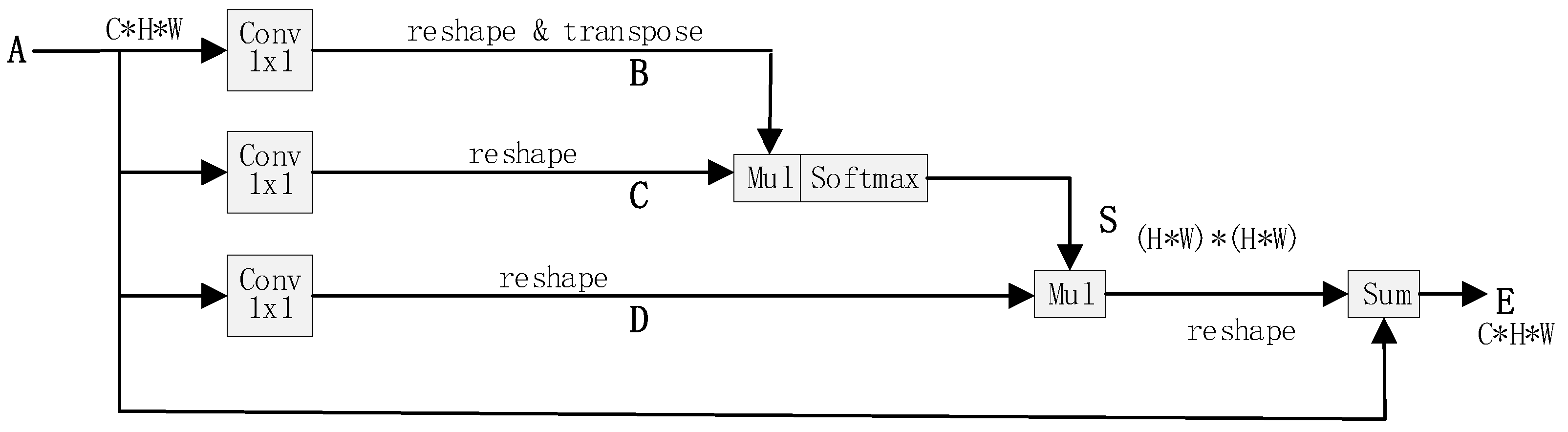 Remotesensing 12 00221 g010