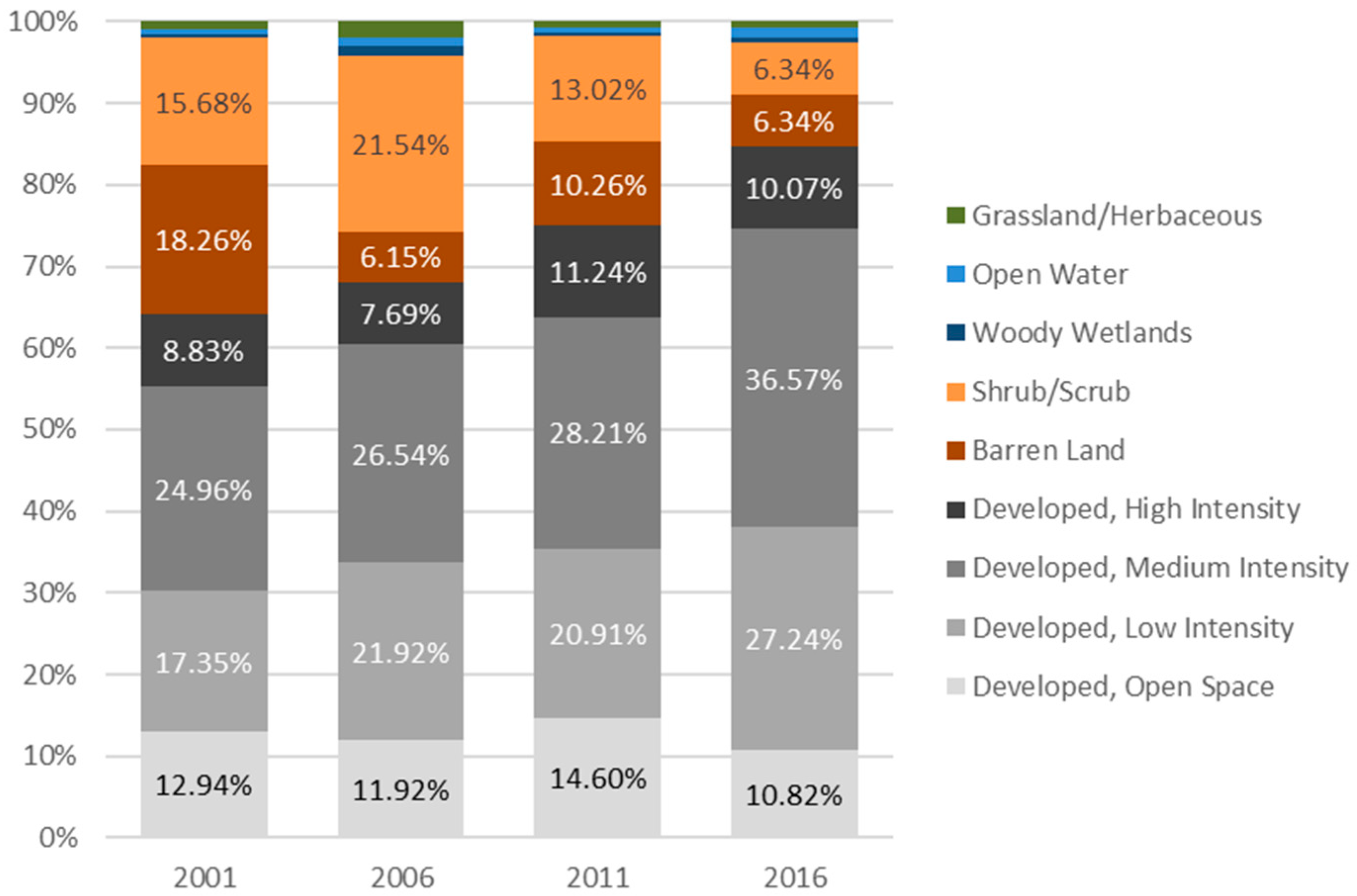 Remotesensing 12 00222 g008 Remotesensing 12 00222 g008