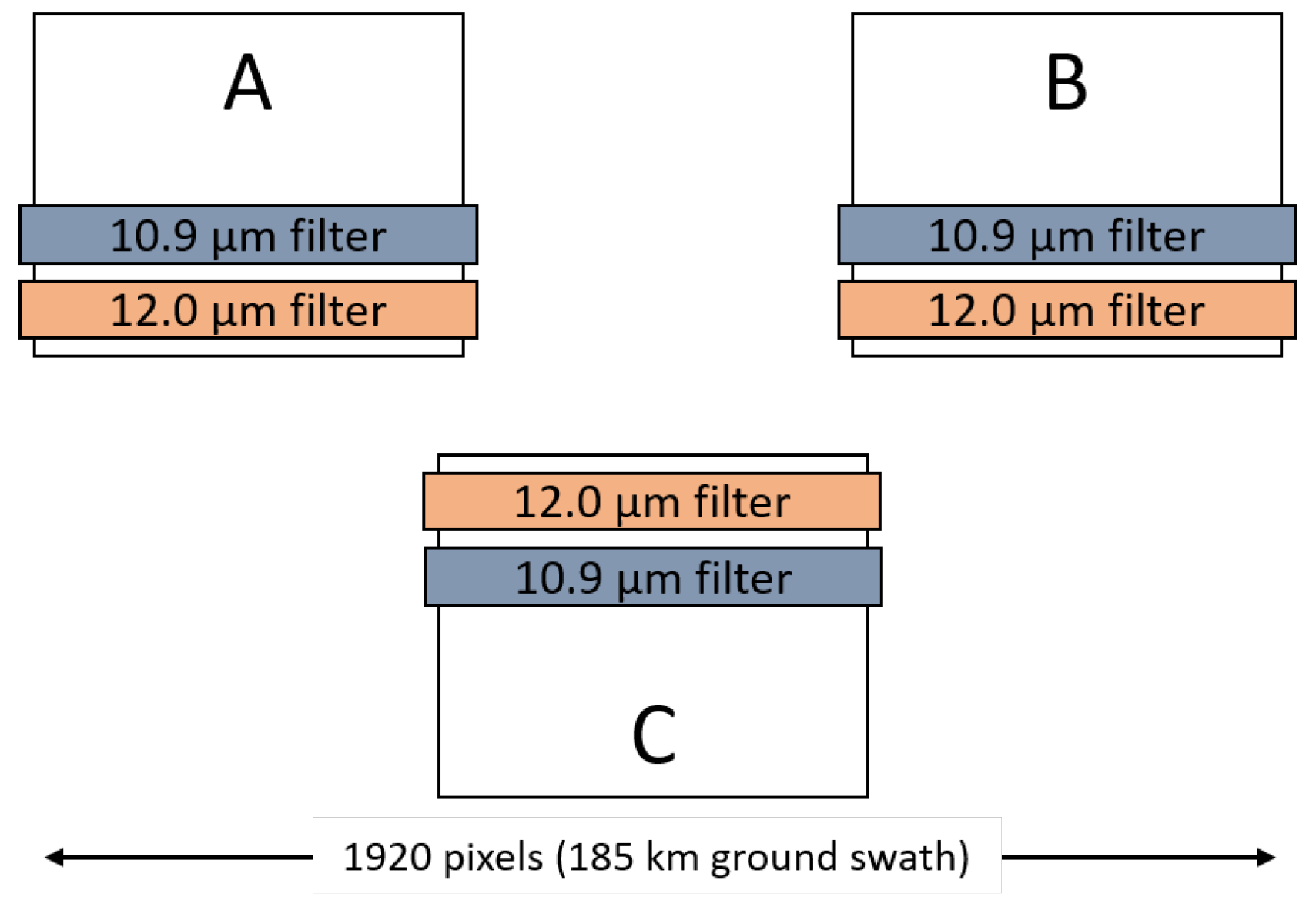 Remotesensing 12 00224 g004