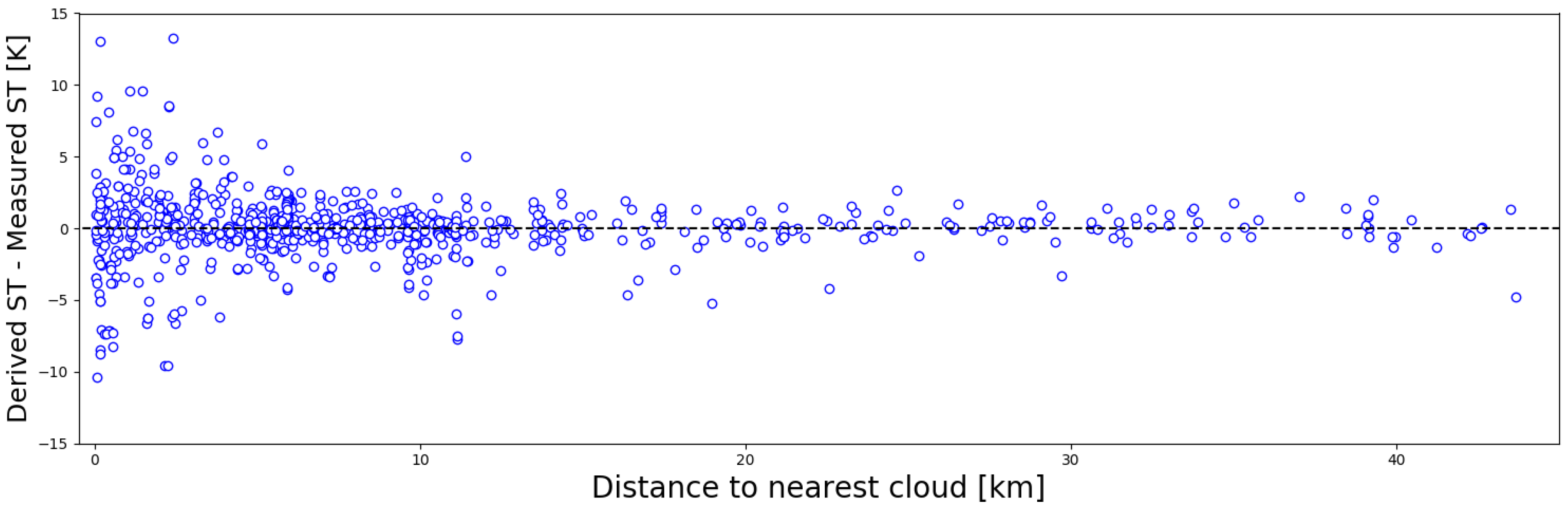 Remotesensing 12 00224 g007