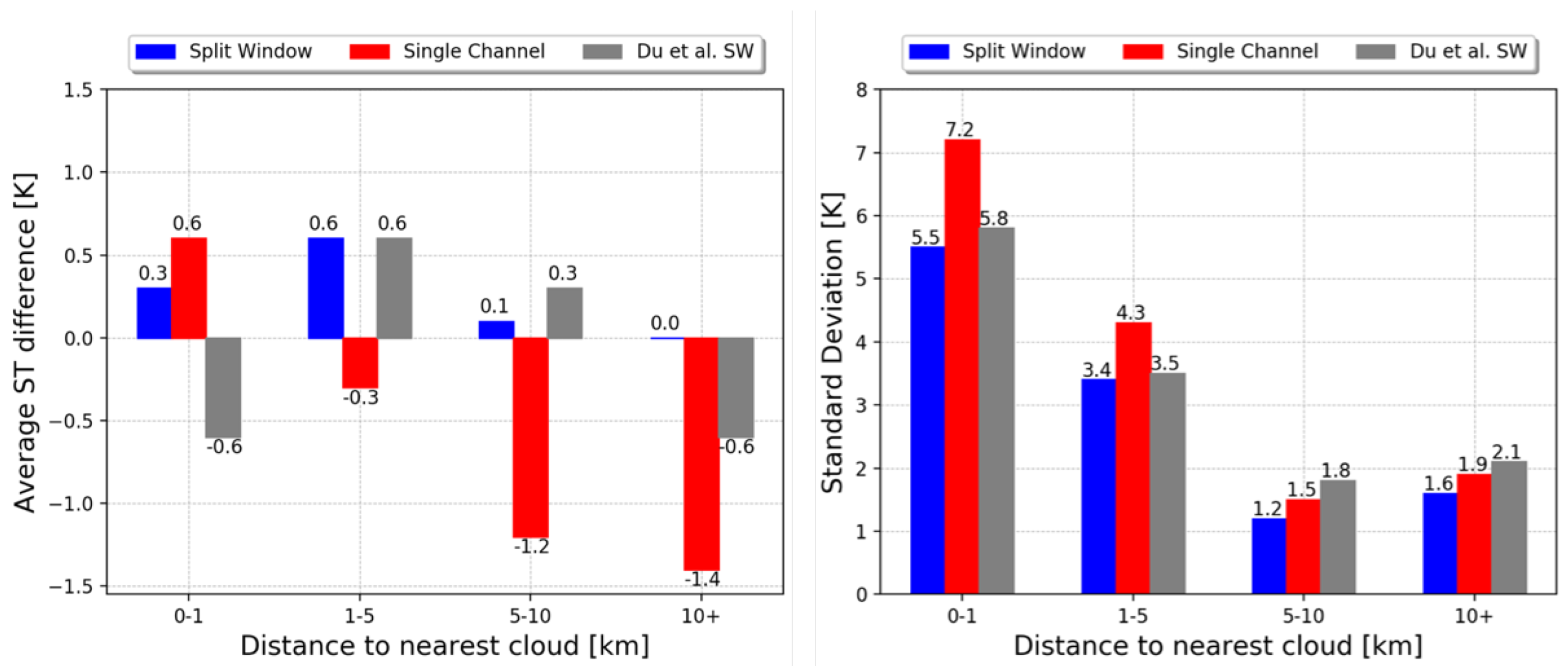 Remotesensing 12 00224 g008