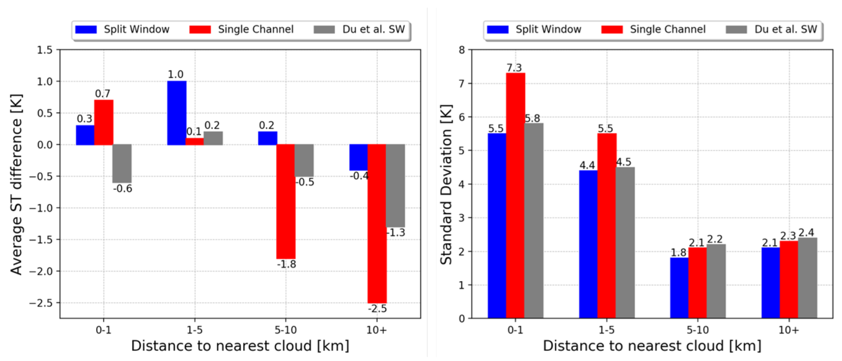 Remotesensing 12 00224 g009
