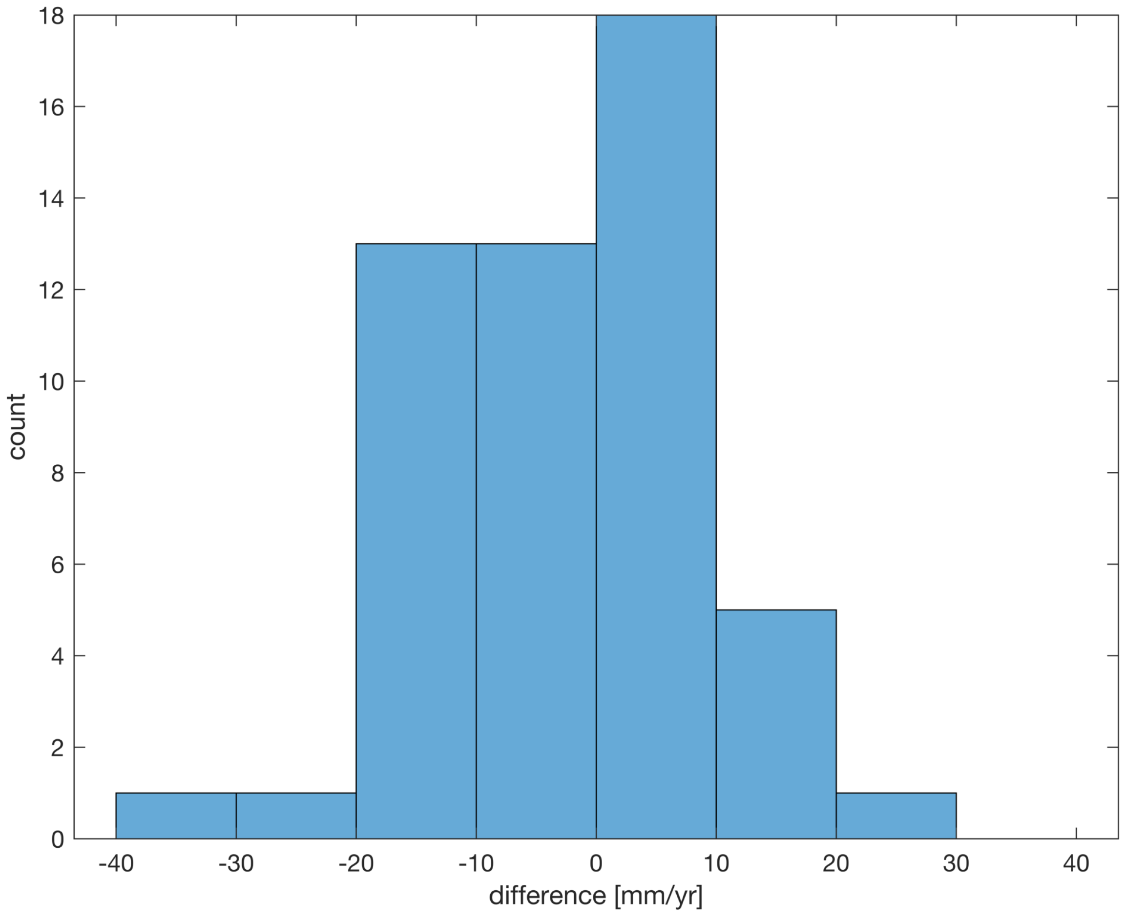 Remotesensing 12 00225 g007 Remotesensing 12 00225 g007